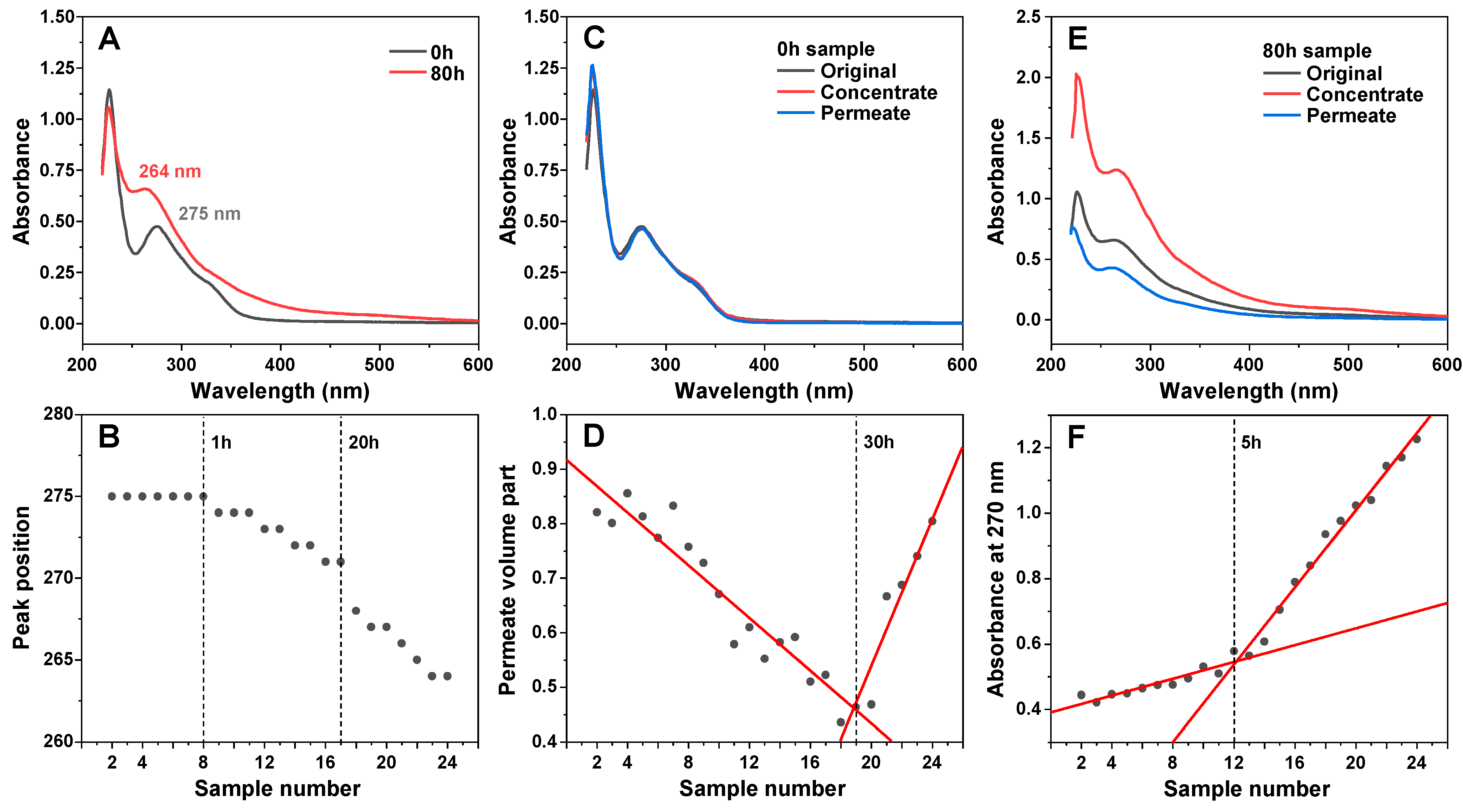 Antioxidants 11 01887 g001