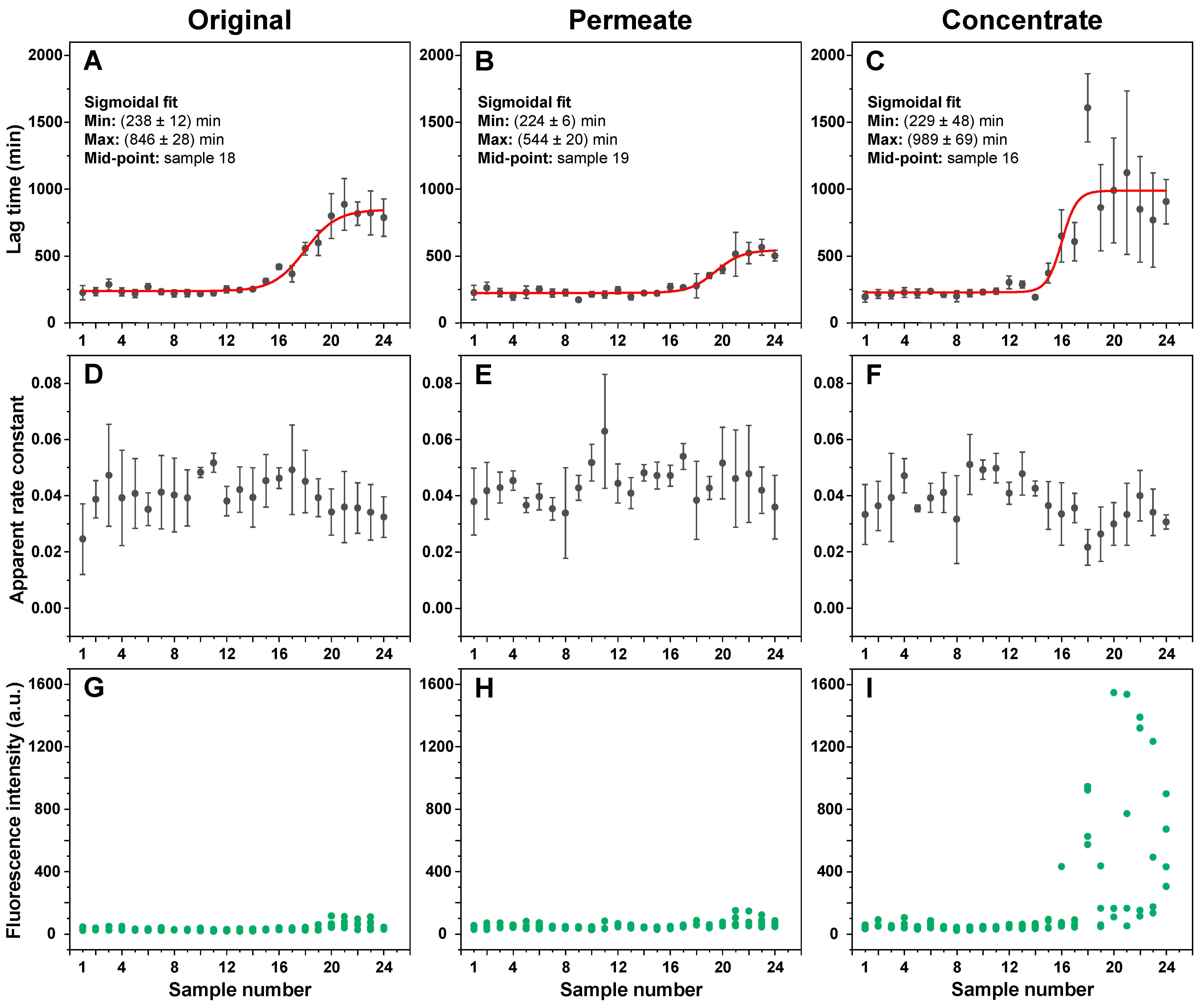 Antioxidants 11 01887 g002