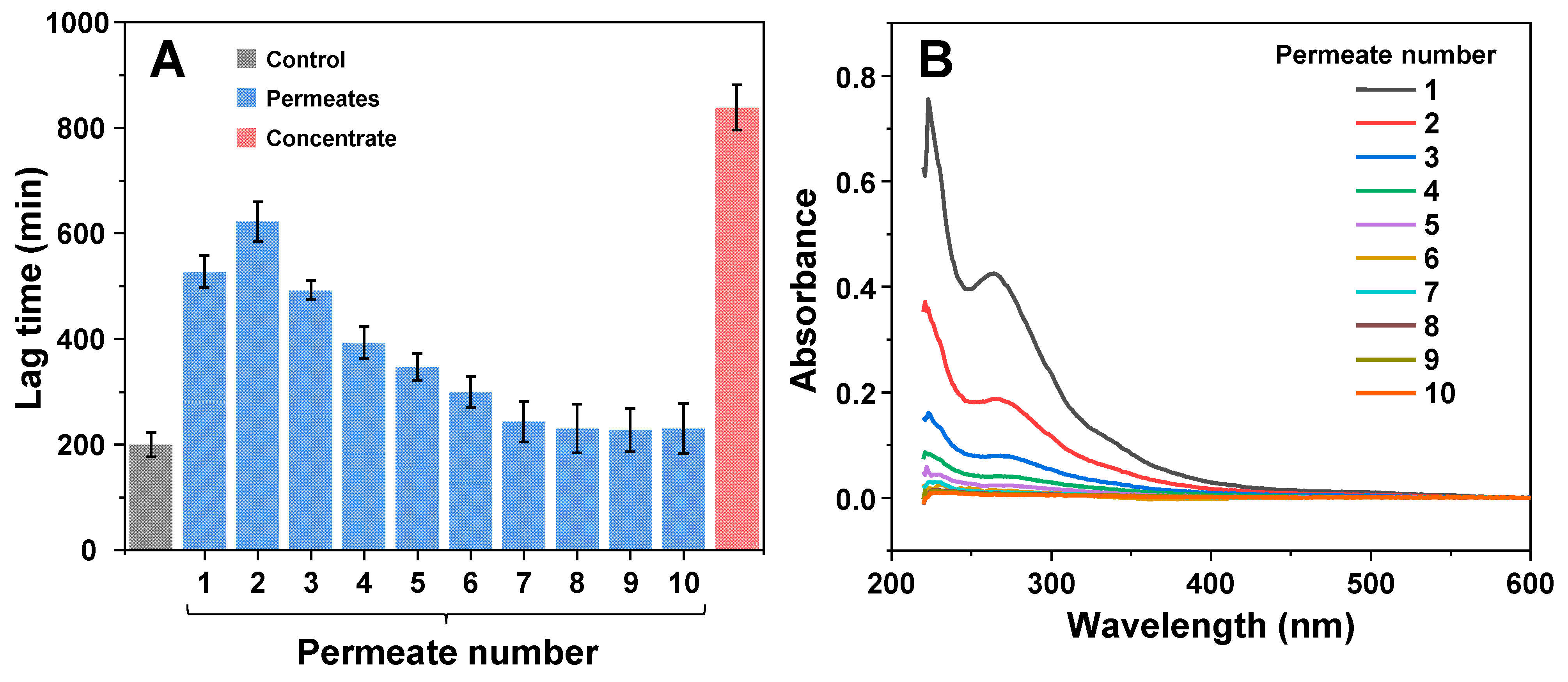 Antioxidants 11 01887 g003