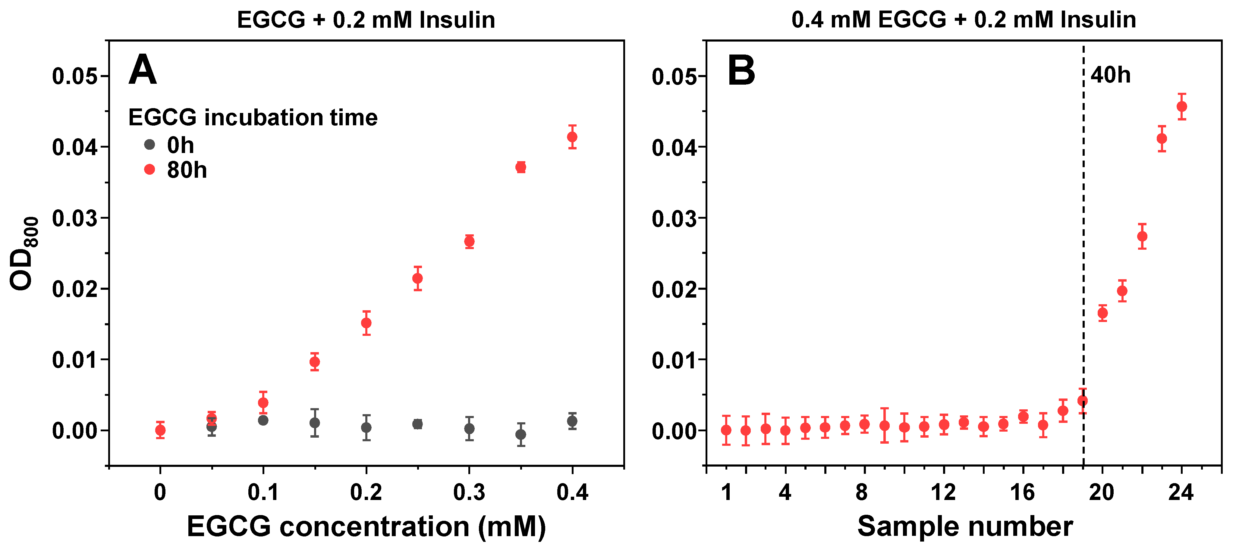 Antioxidants 11 01887 g005