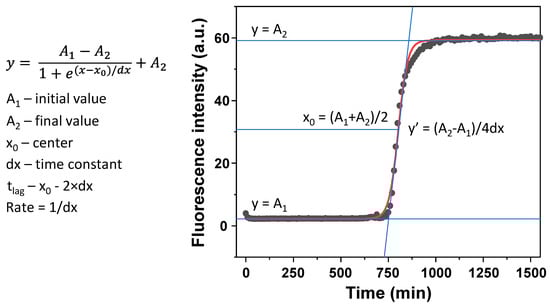 Antioxidants 11 01887 g0a1