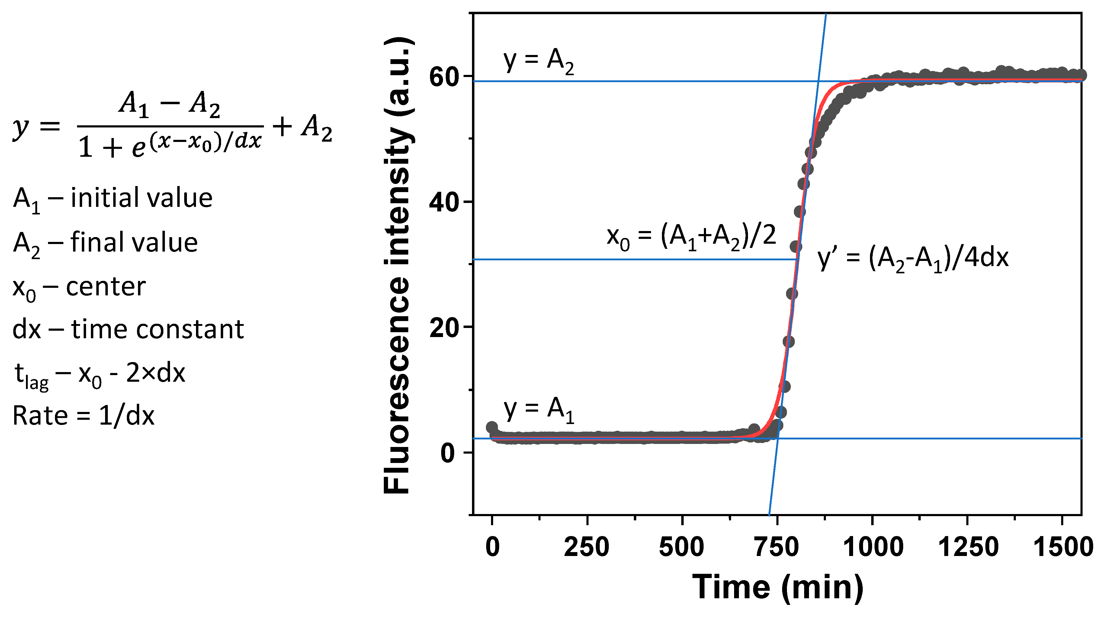 Antioxidants 11 01887 g0a1
