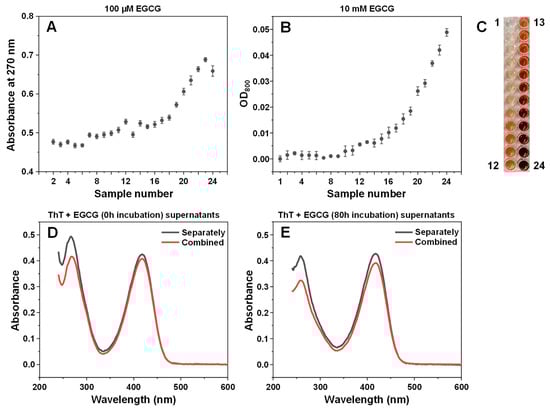 Antioxidants 11 01887 g0a2