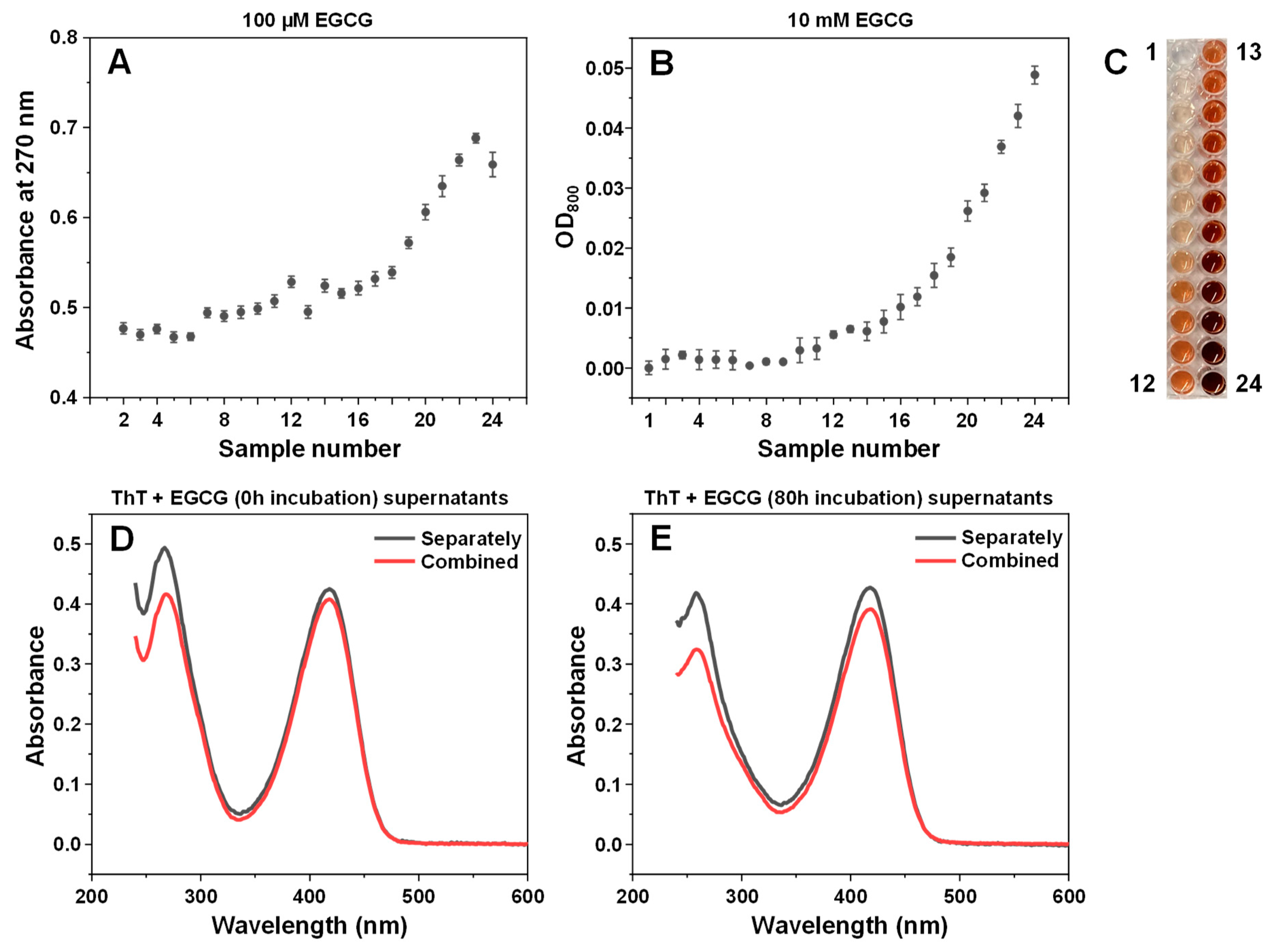 Antioxidants 11 01887 g0a2