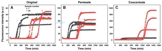 Antioxidants 11 01887 g0a3