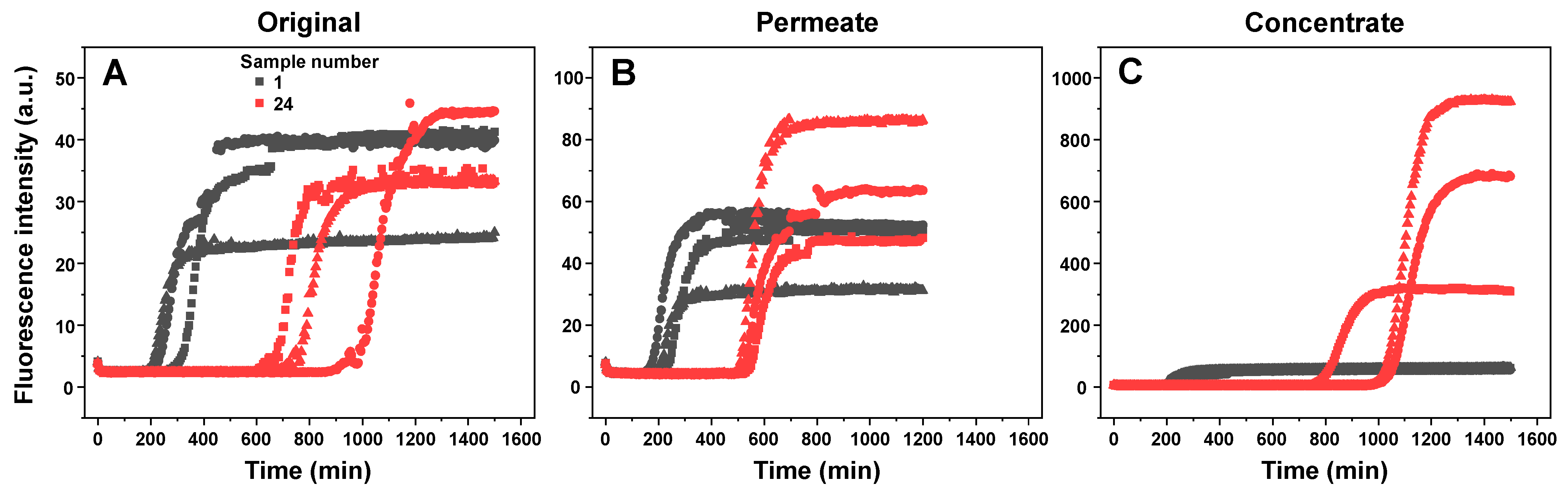 Antioxidants 11 01887 g0a3