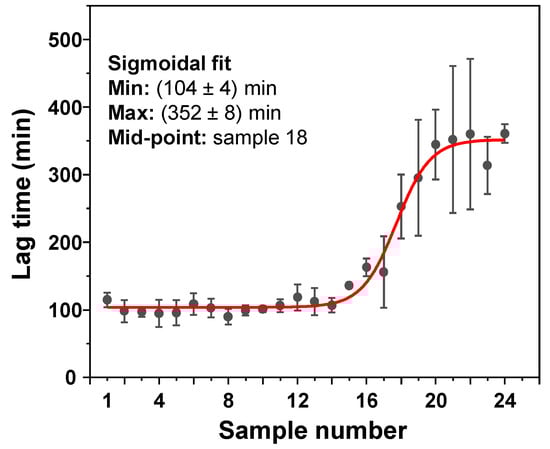 Antioxidants 11 01887 g0a4