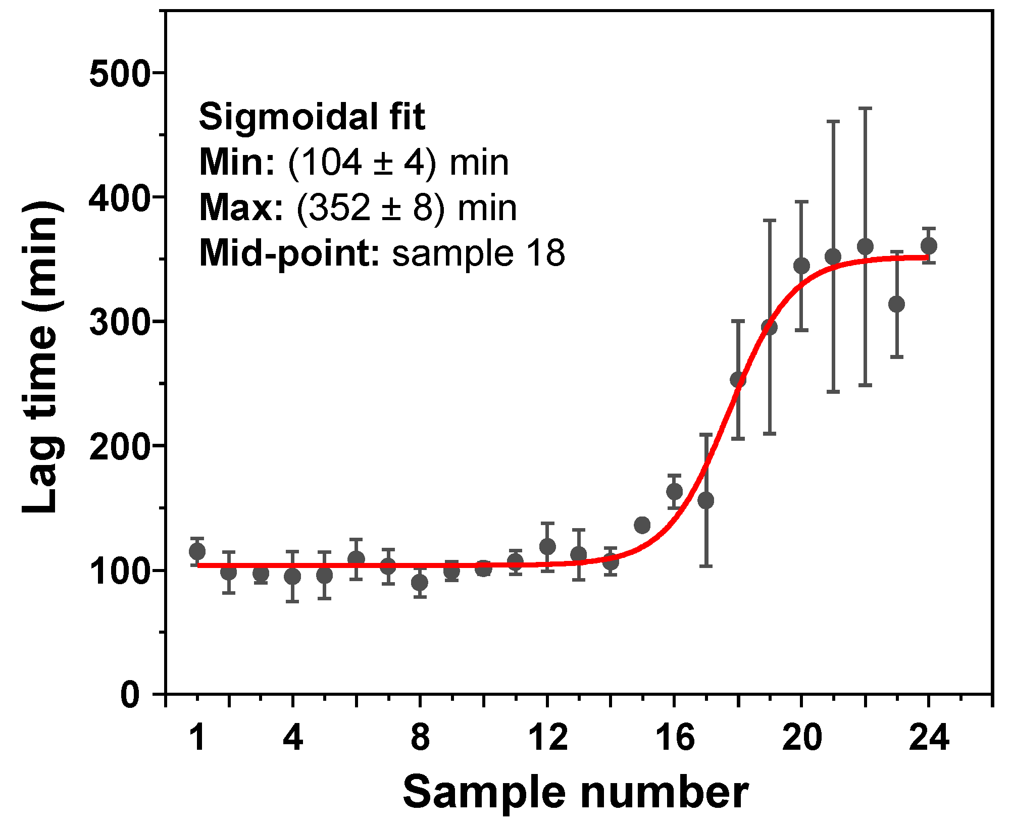 Antioxidants 11 01887 g0a4