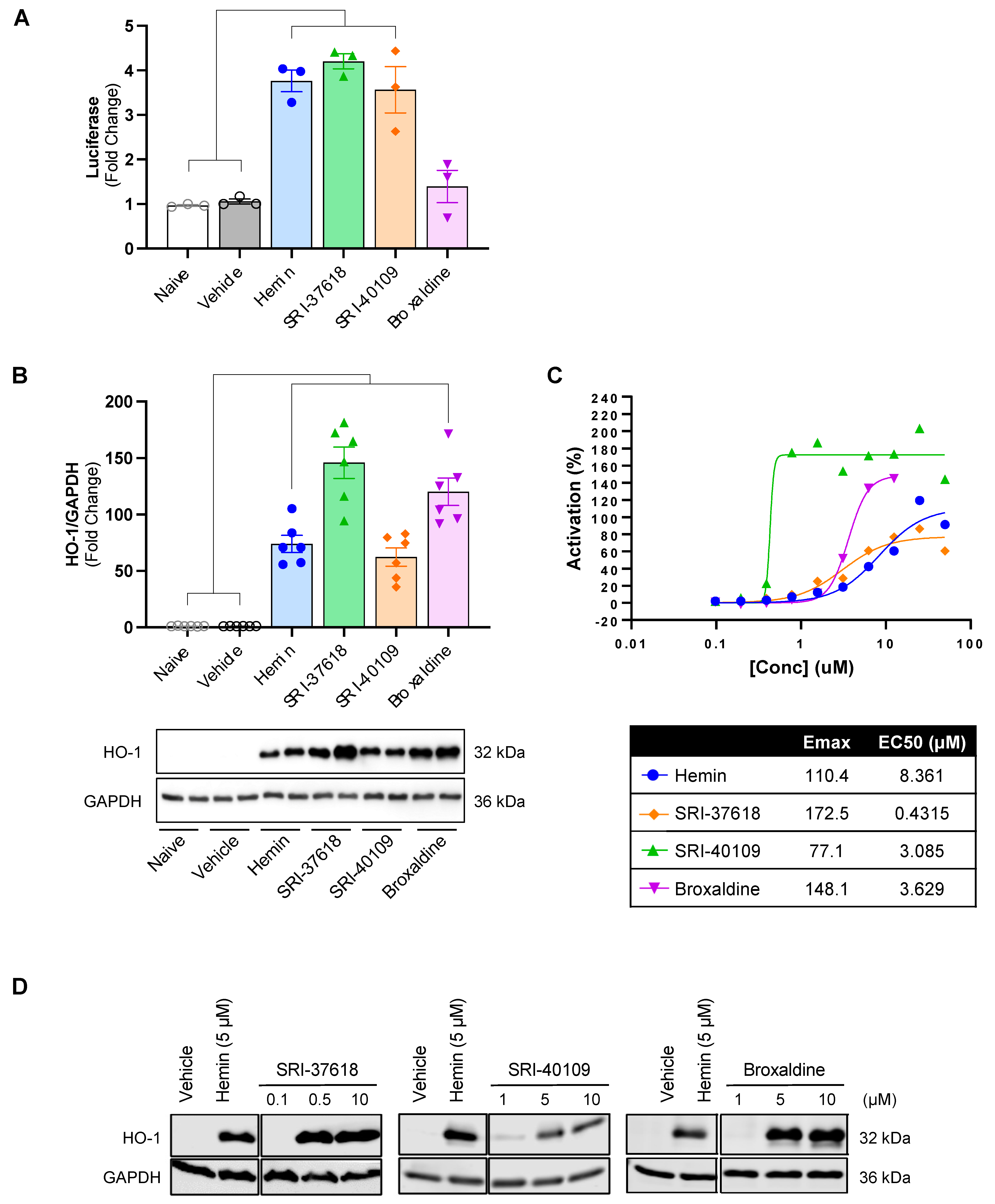Antioxidants 11 01888 g003