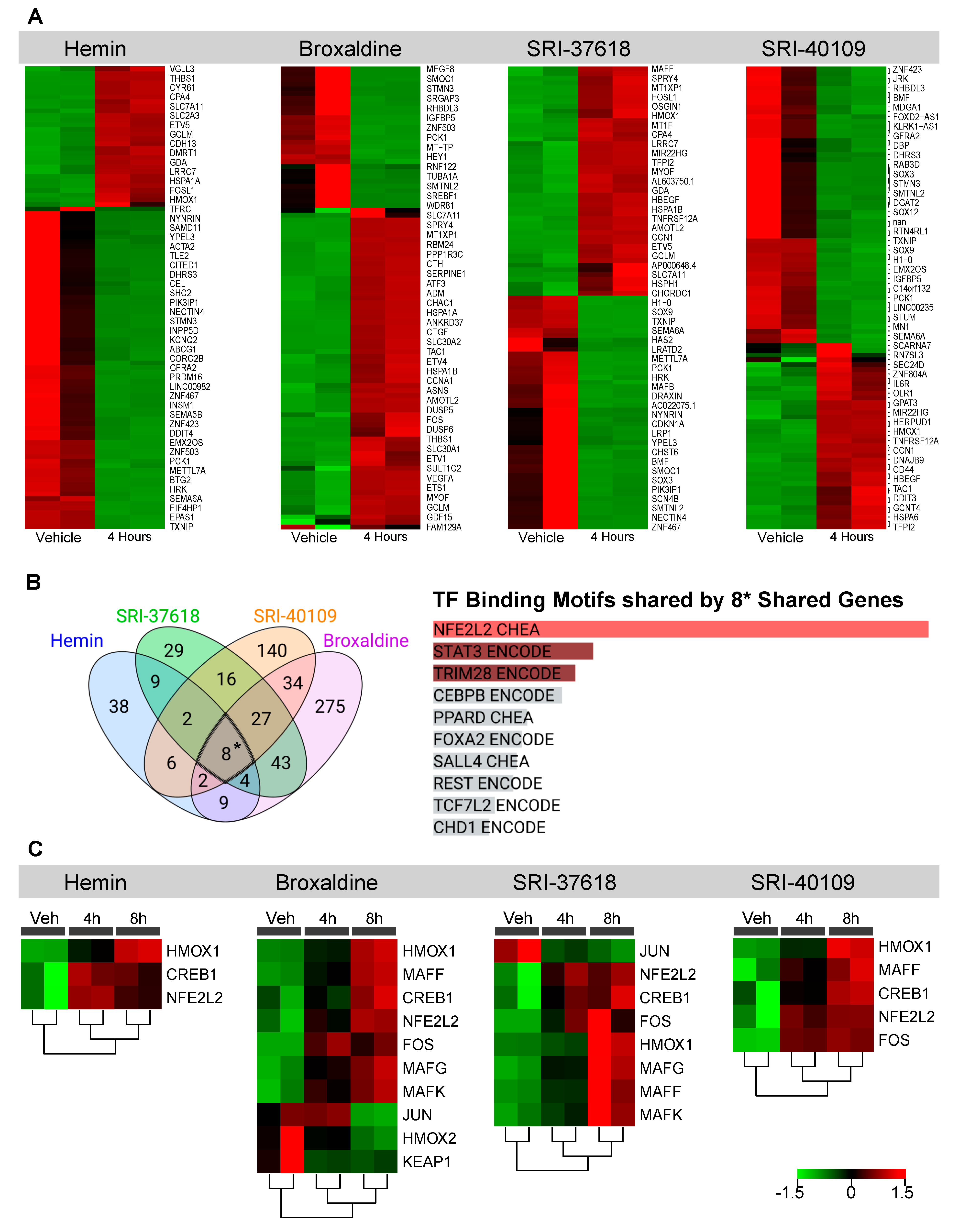 Antioxidants 11 01888 g005
