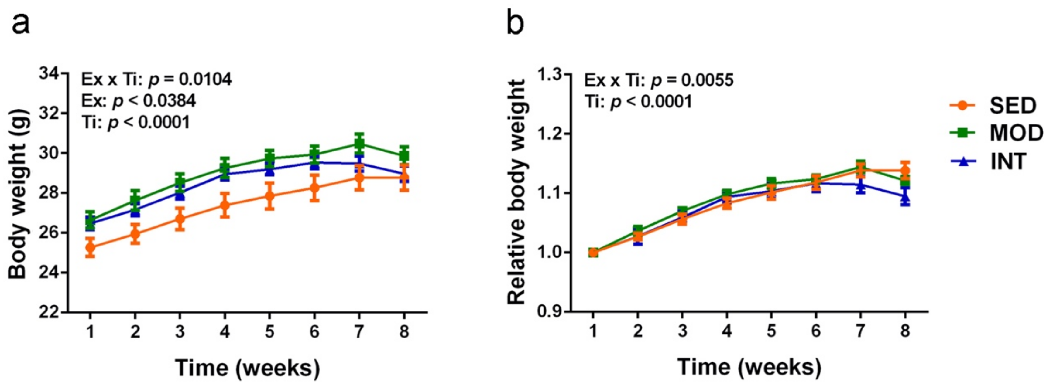 Antioxidants 11 01891 g001
