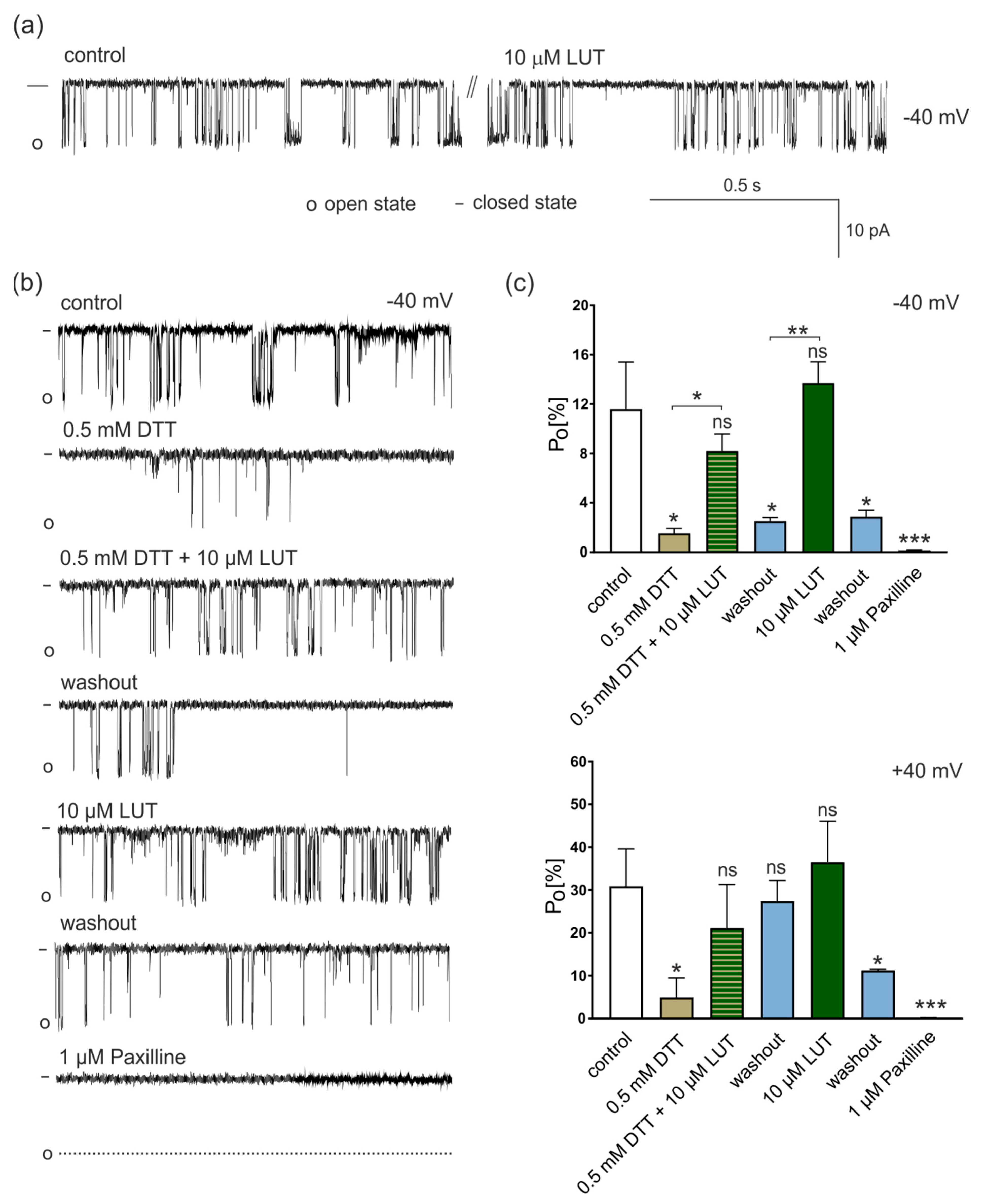 Antioxidants 11 01892 g003