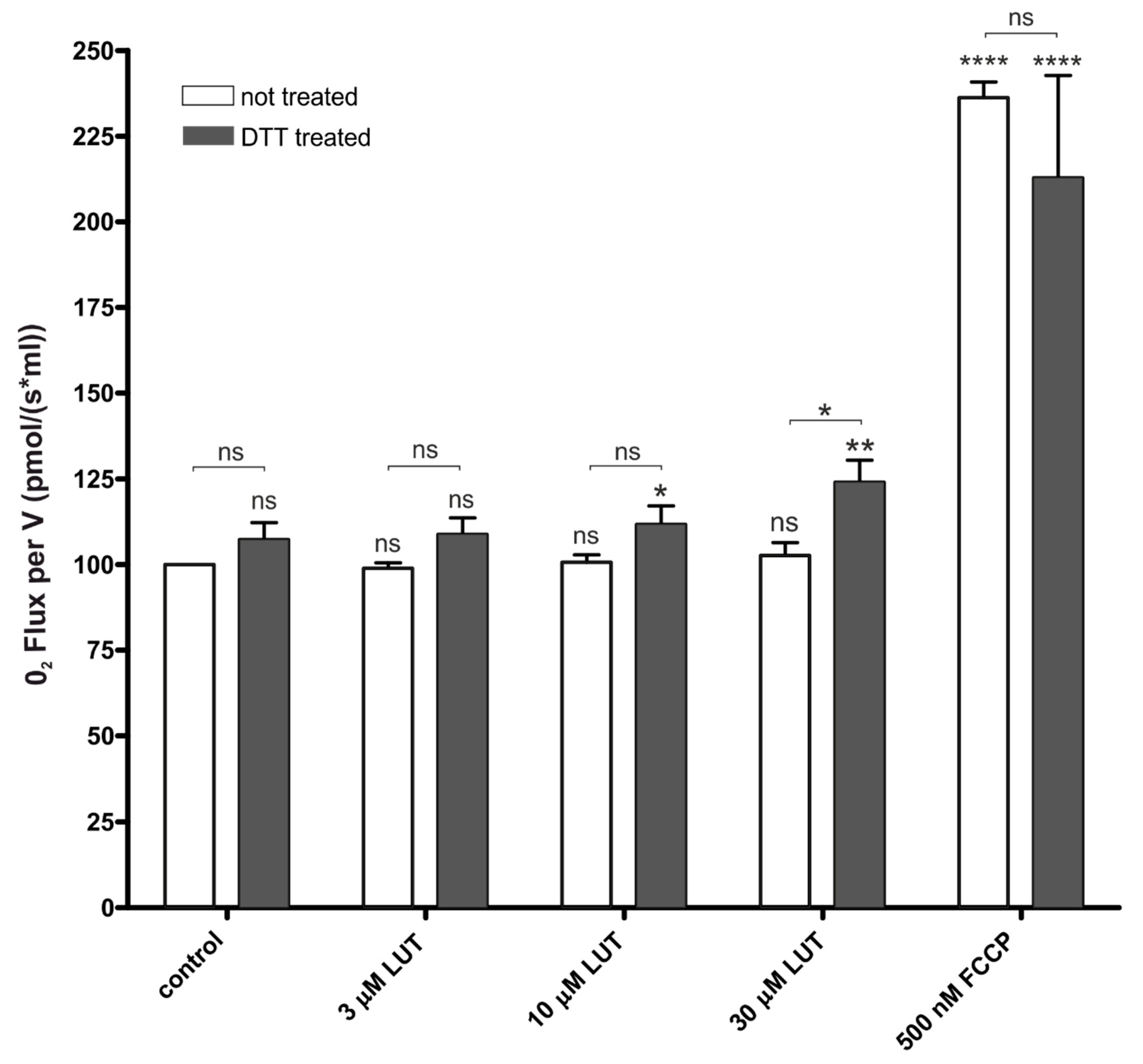 Antioxidants 11 01892 g004