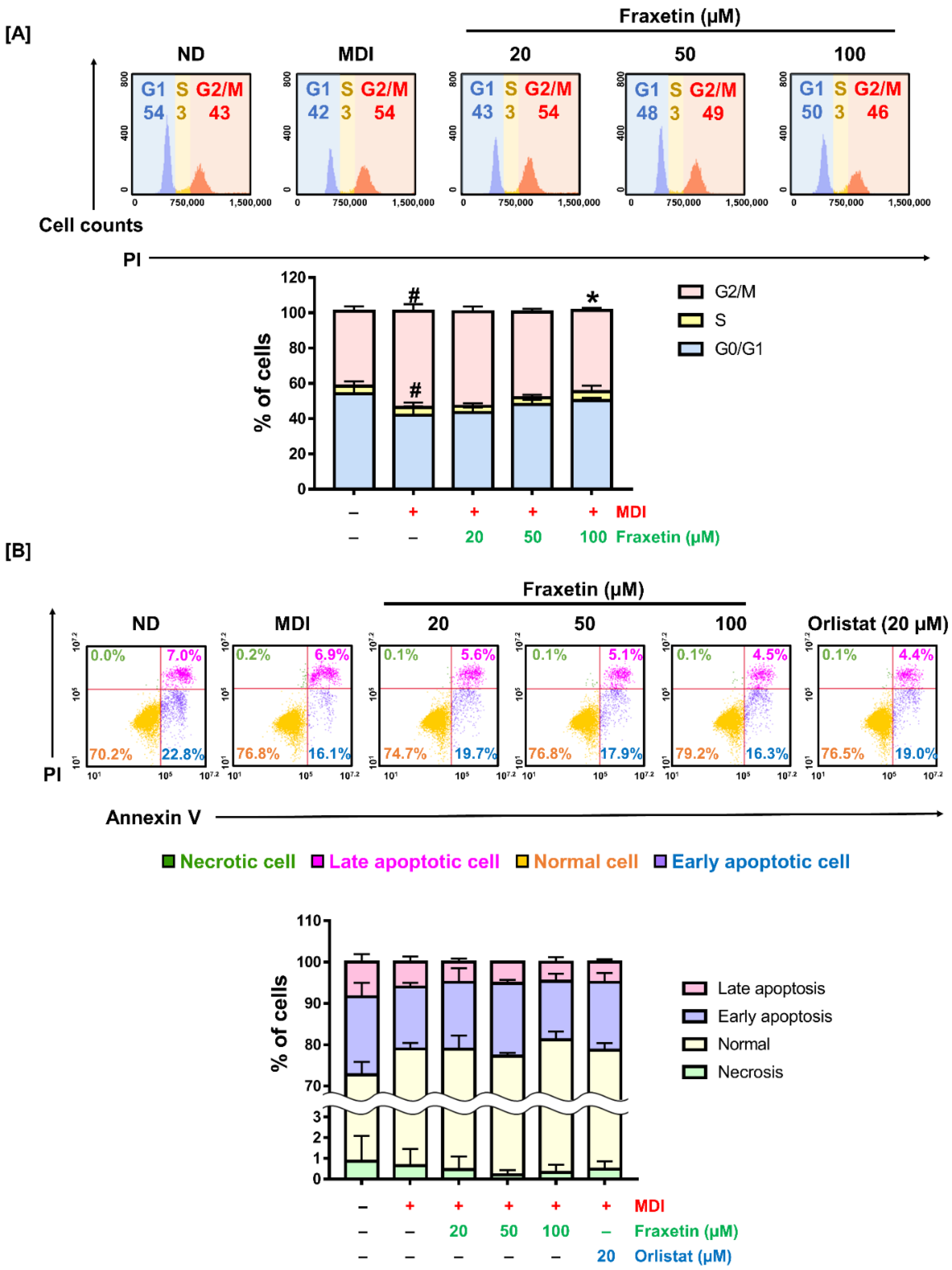 Antioxidants 11 01893 g004