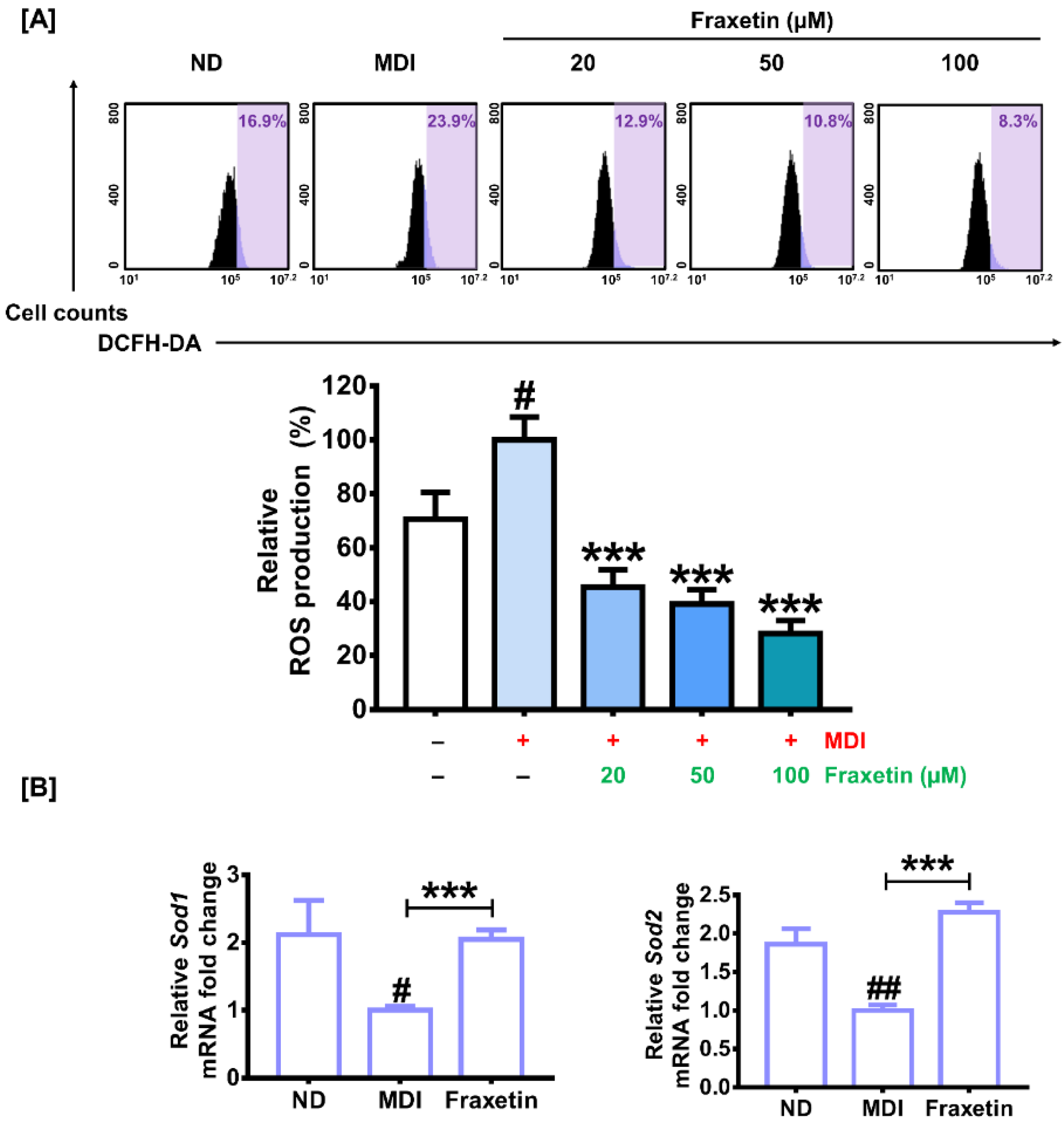 Antioxidants 11 01893 g005