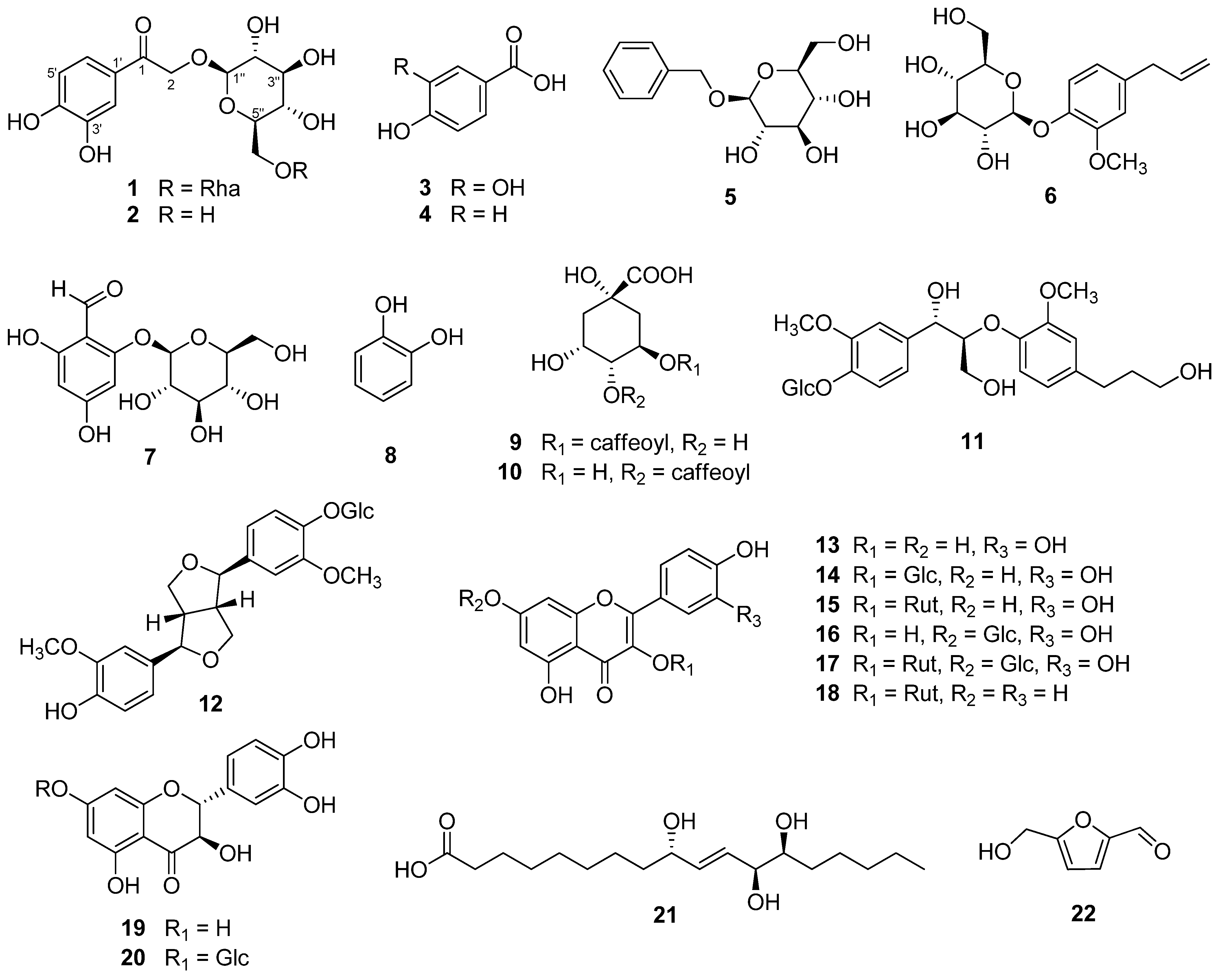 Antioxidants 11 01894 g002