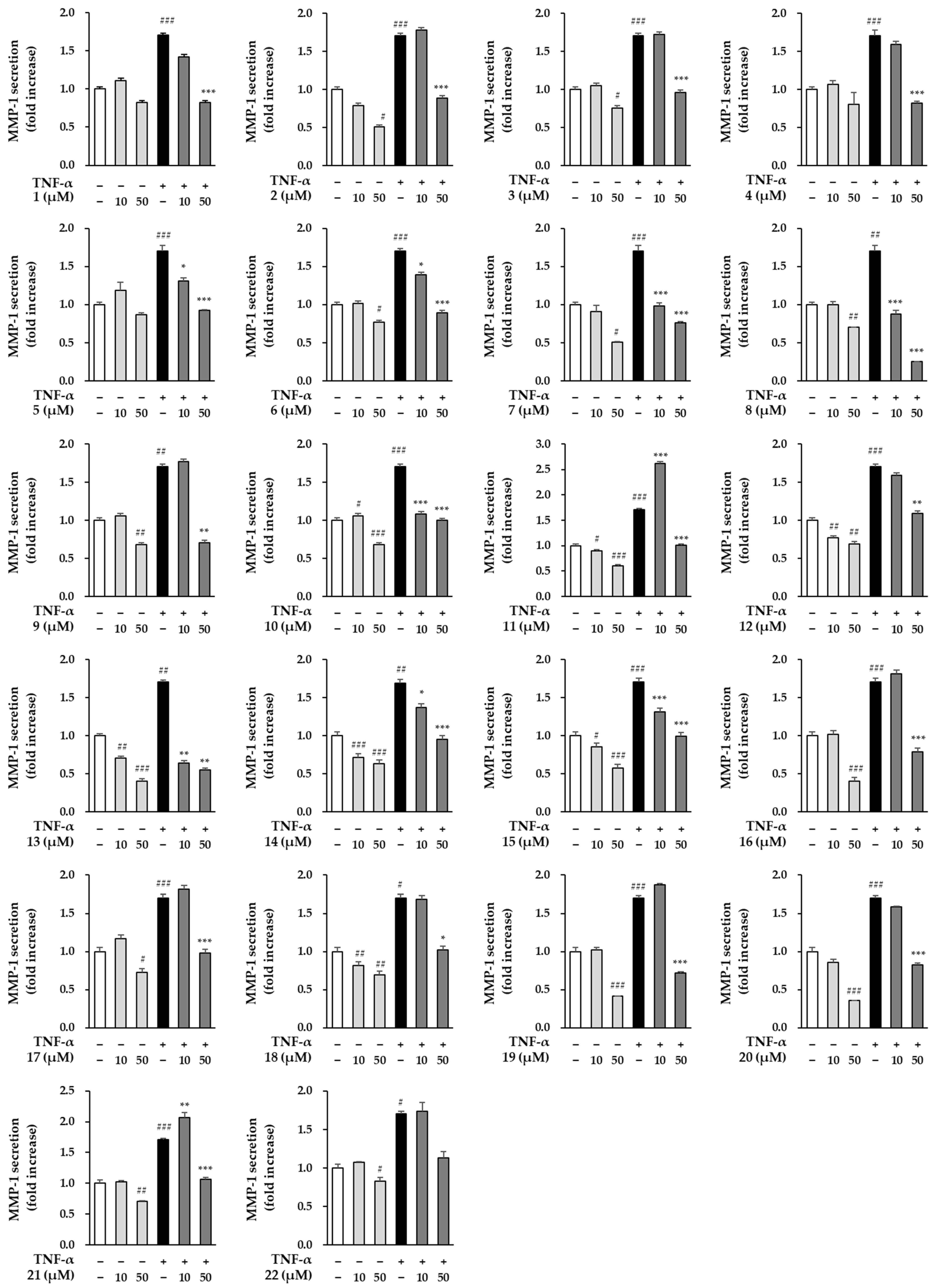Antioxidants 11 01894 g005