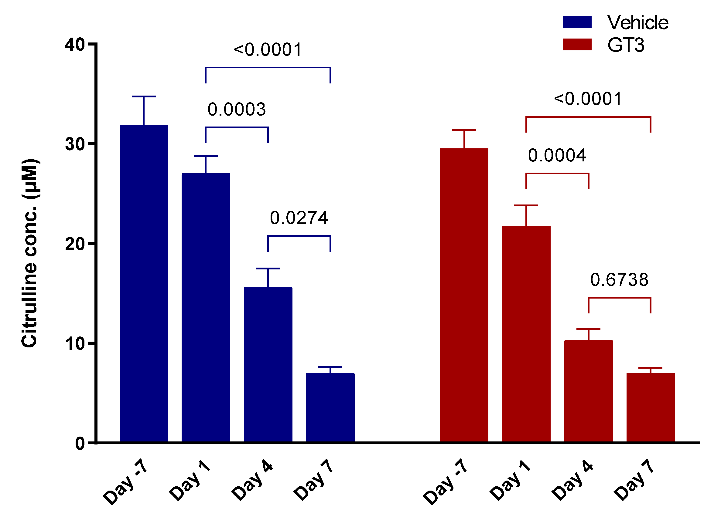 Antioxidants 11 01895 g003 Antioxidants 11 01895 g003