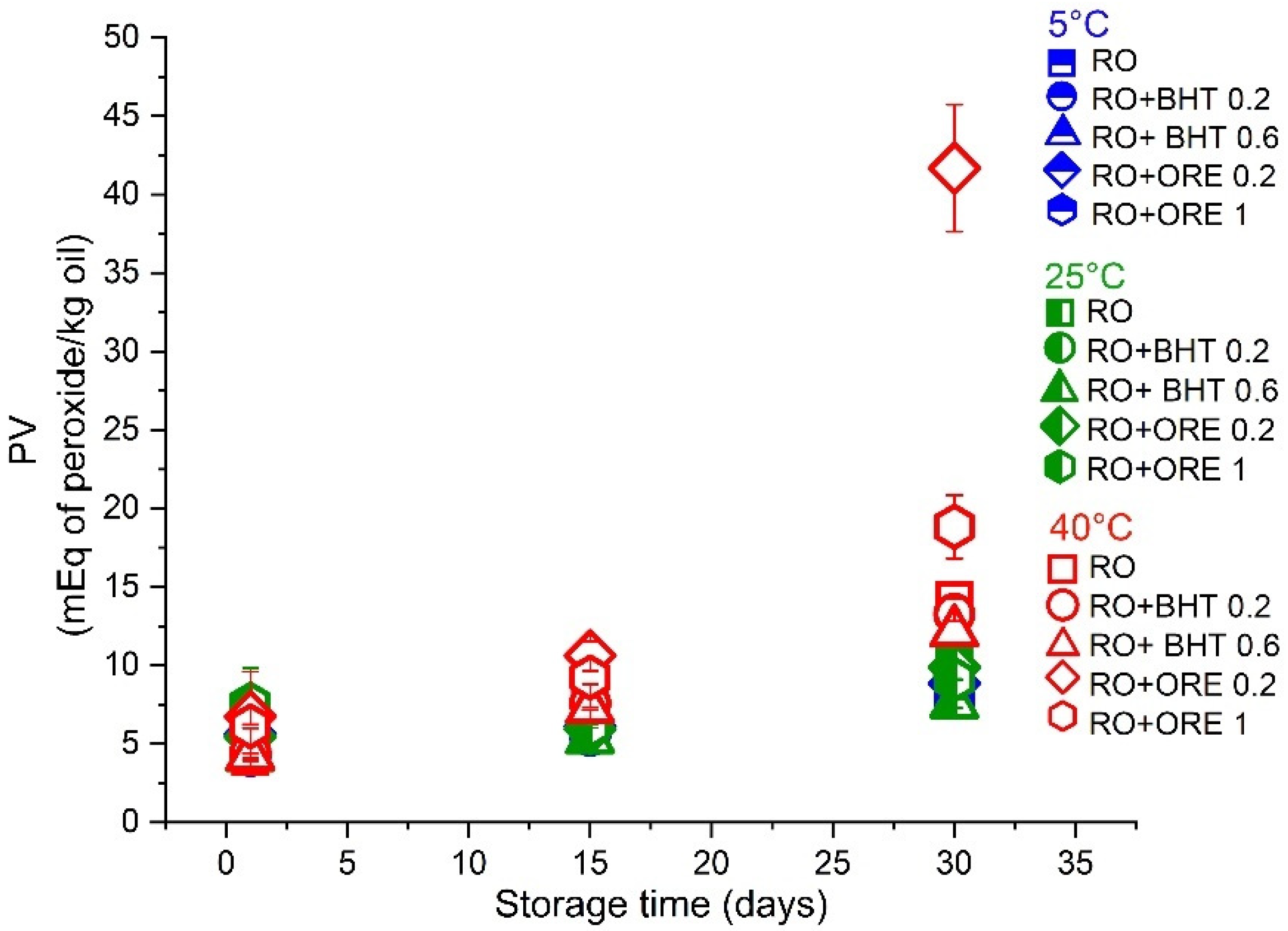 Antioxidants 11 01898 g003 Antioxidants 11 01898 g003