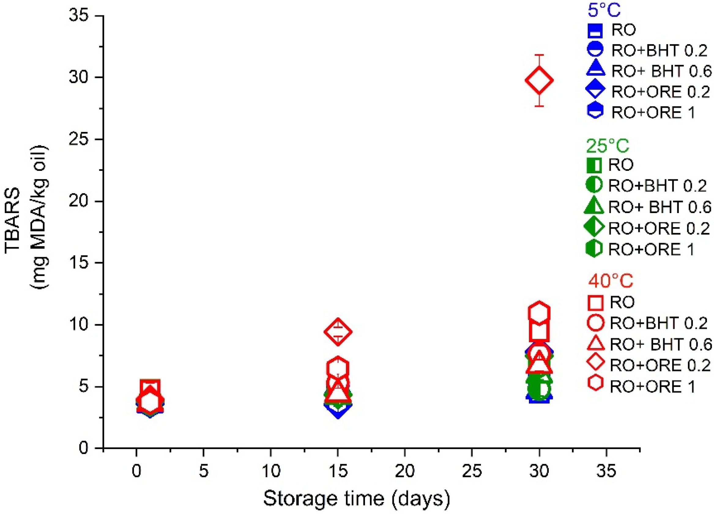 Antioxidants 11 01898 g004 Antioxidants 11 01898 g004