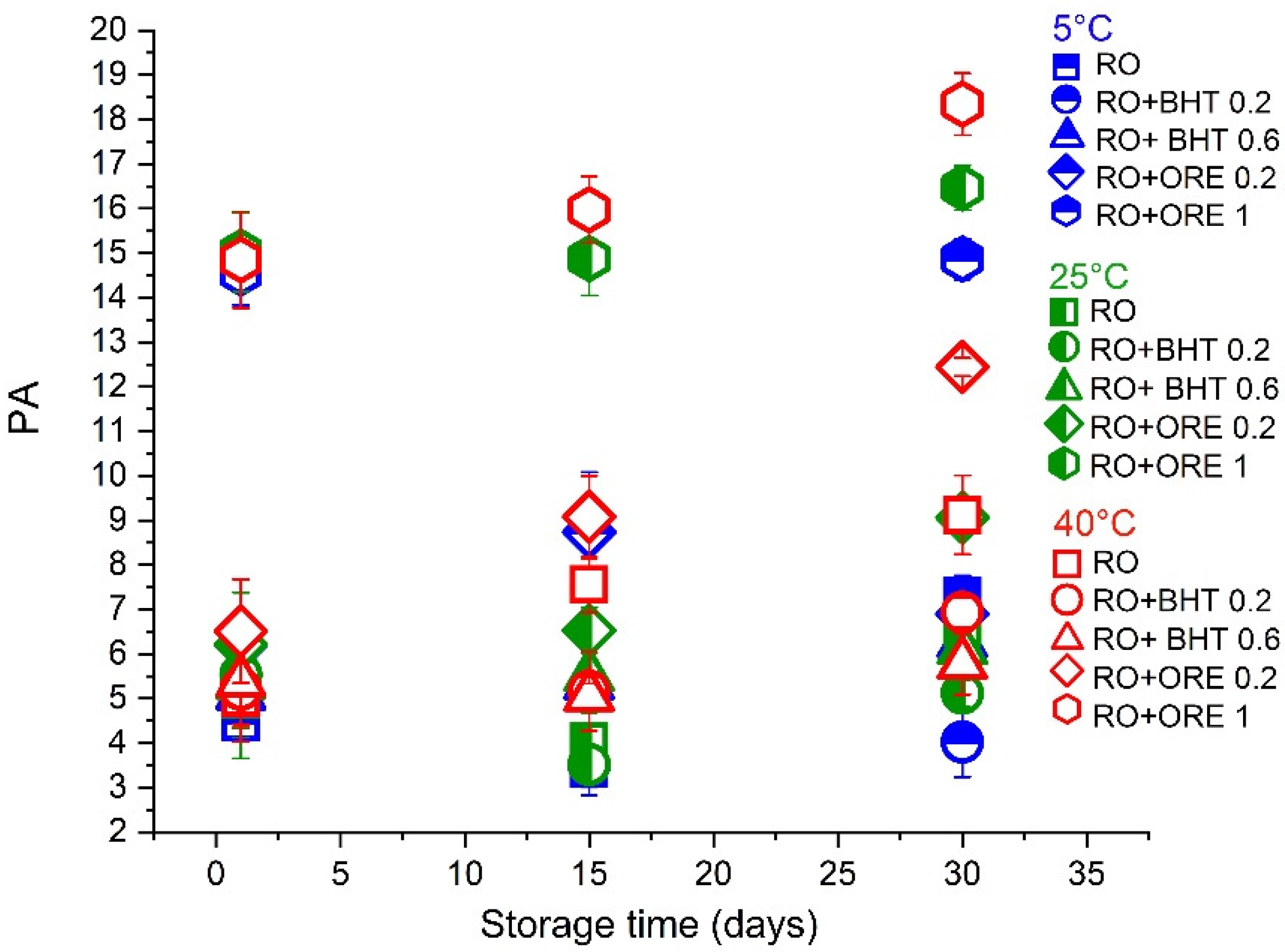 Antioxidants 11 01898 g005 Antioxidants 11 01898 g005