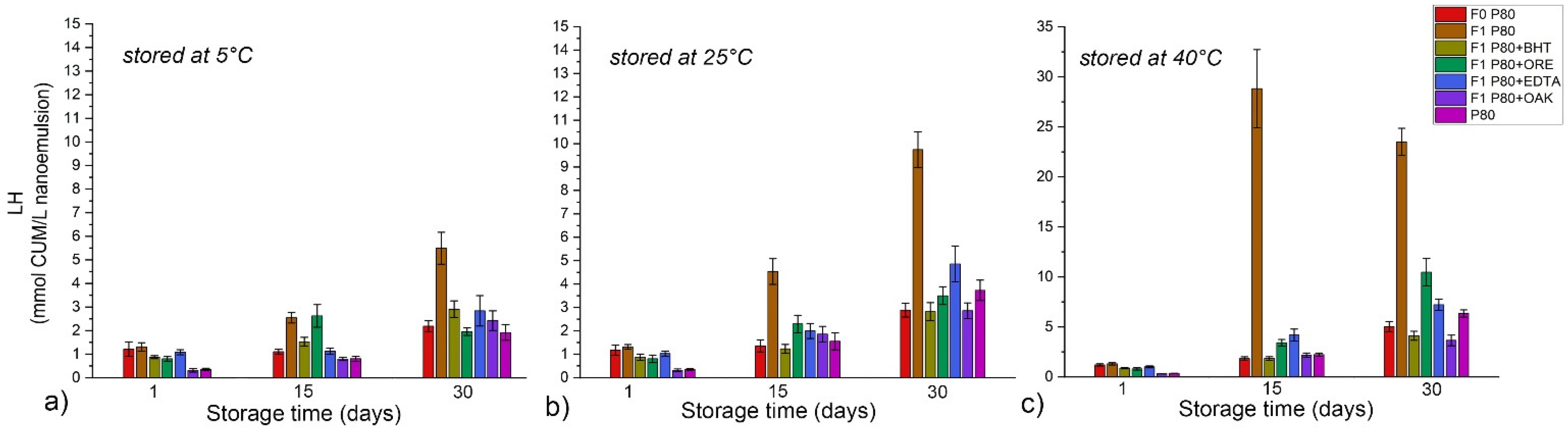 Antioxidants 11 01898 g006 Antioxidants 11 01898 g006