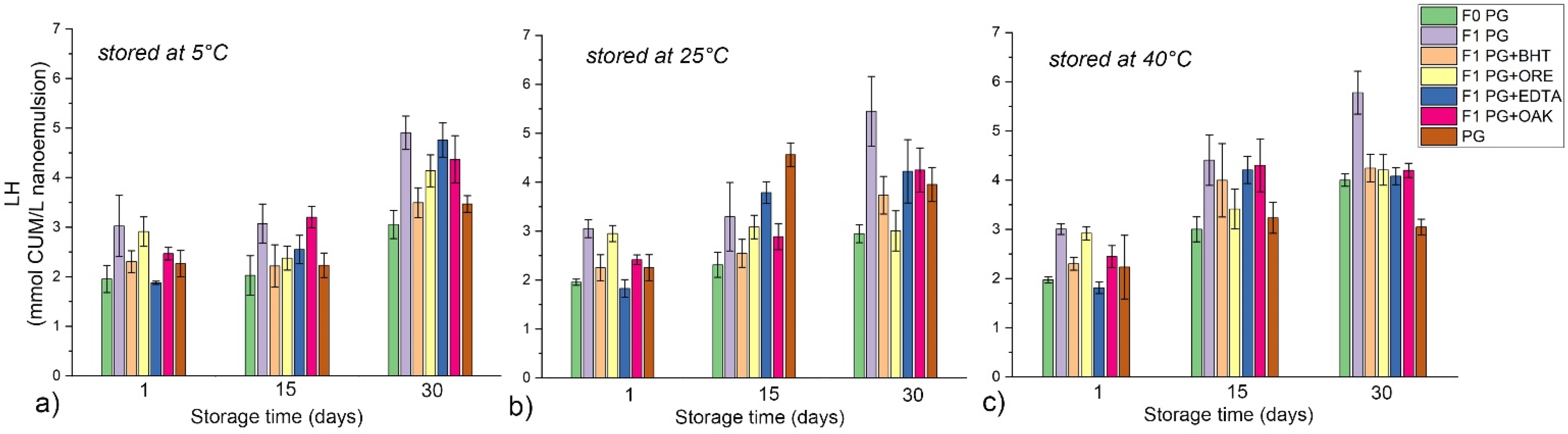 Antioxidants 11 01898 g007 Antioxidants 11 01898 g007