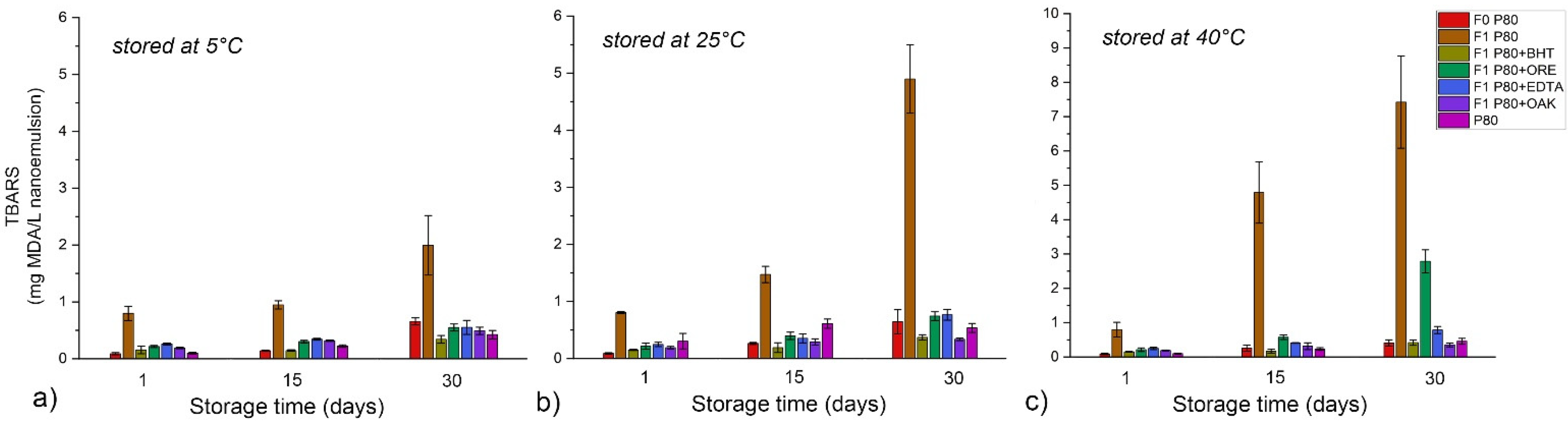 Antioxidants 11 01898 g008 Antioxidants 11 01898 g008
