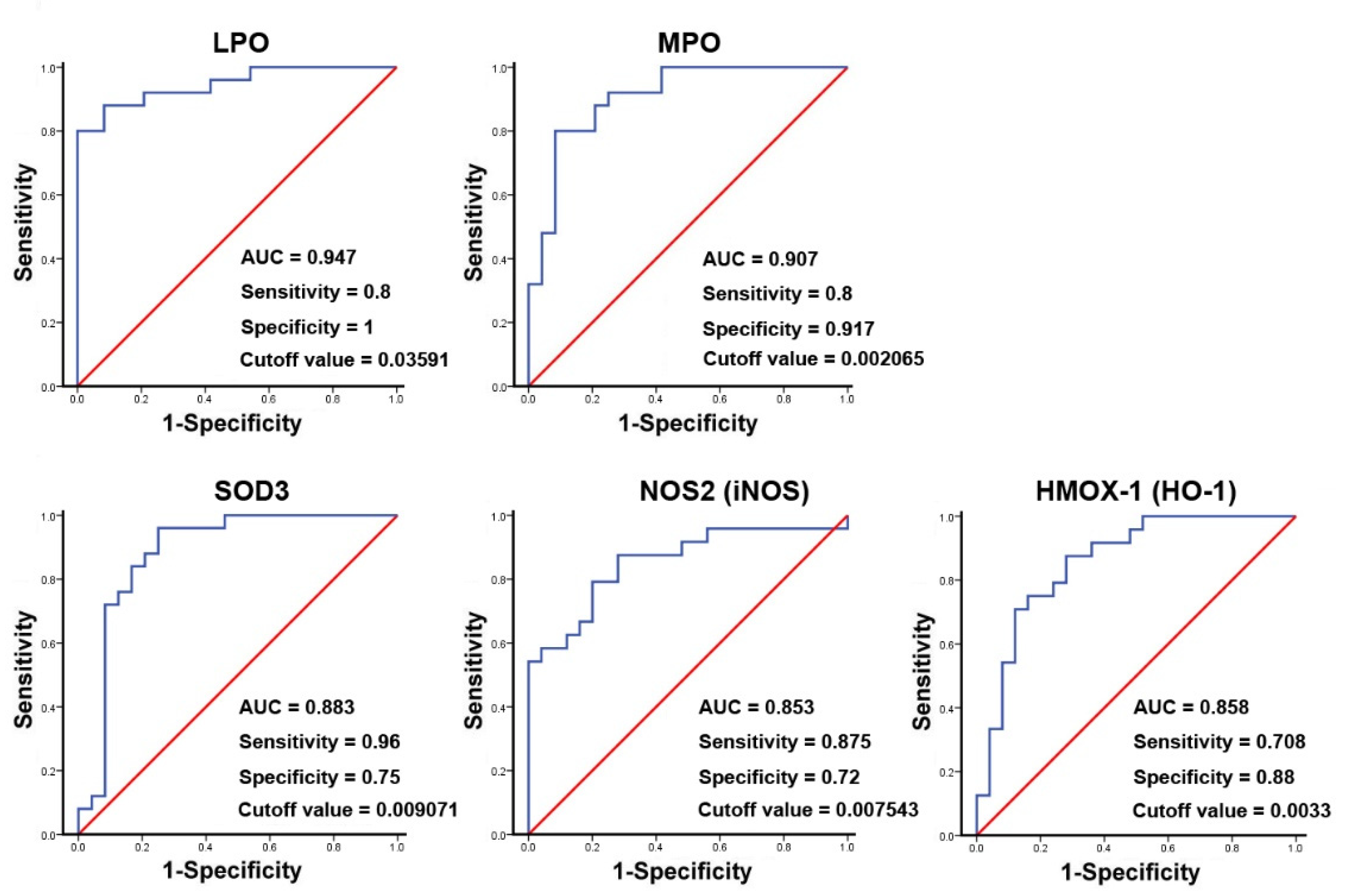 Antioxidants 11 01899 g006