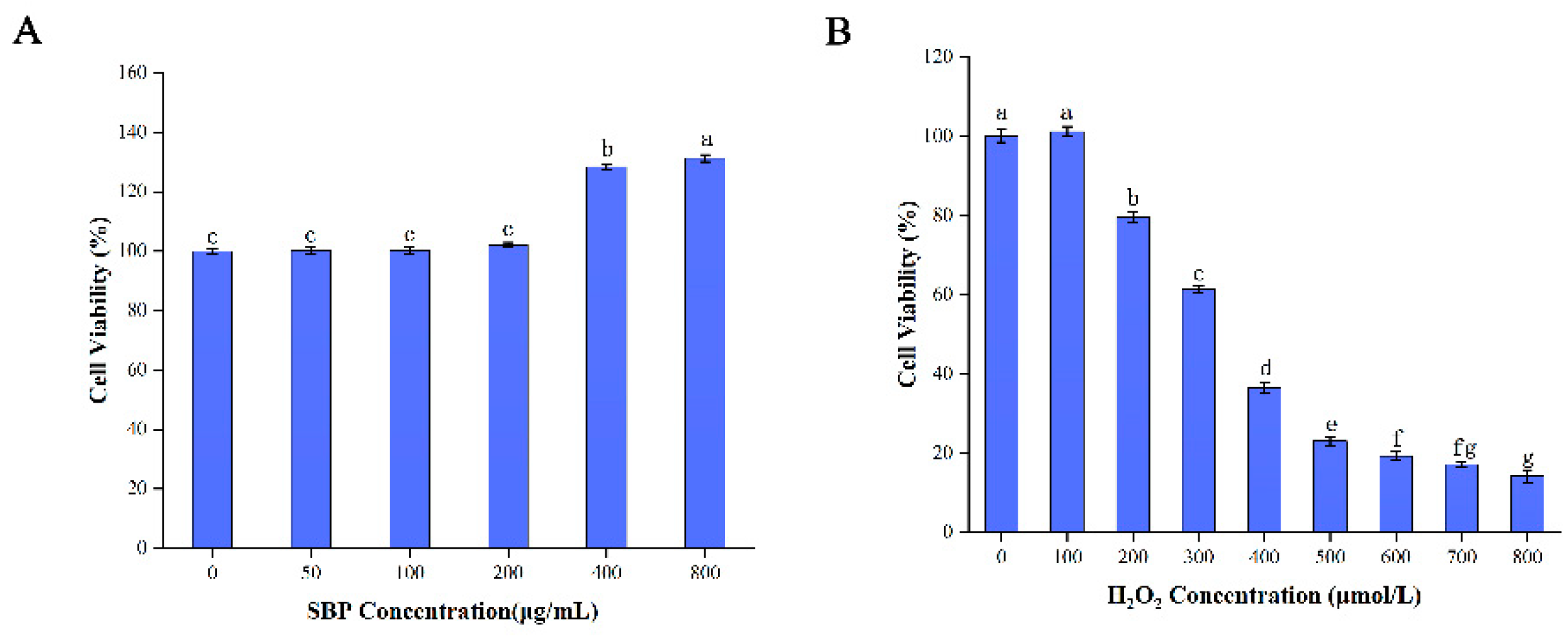 Antioxidants 11 01900 g001