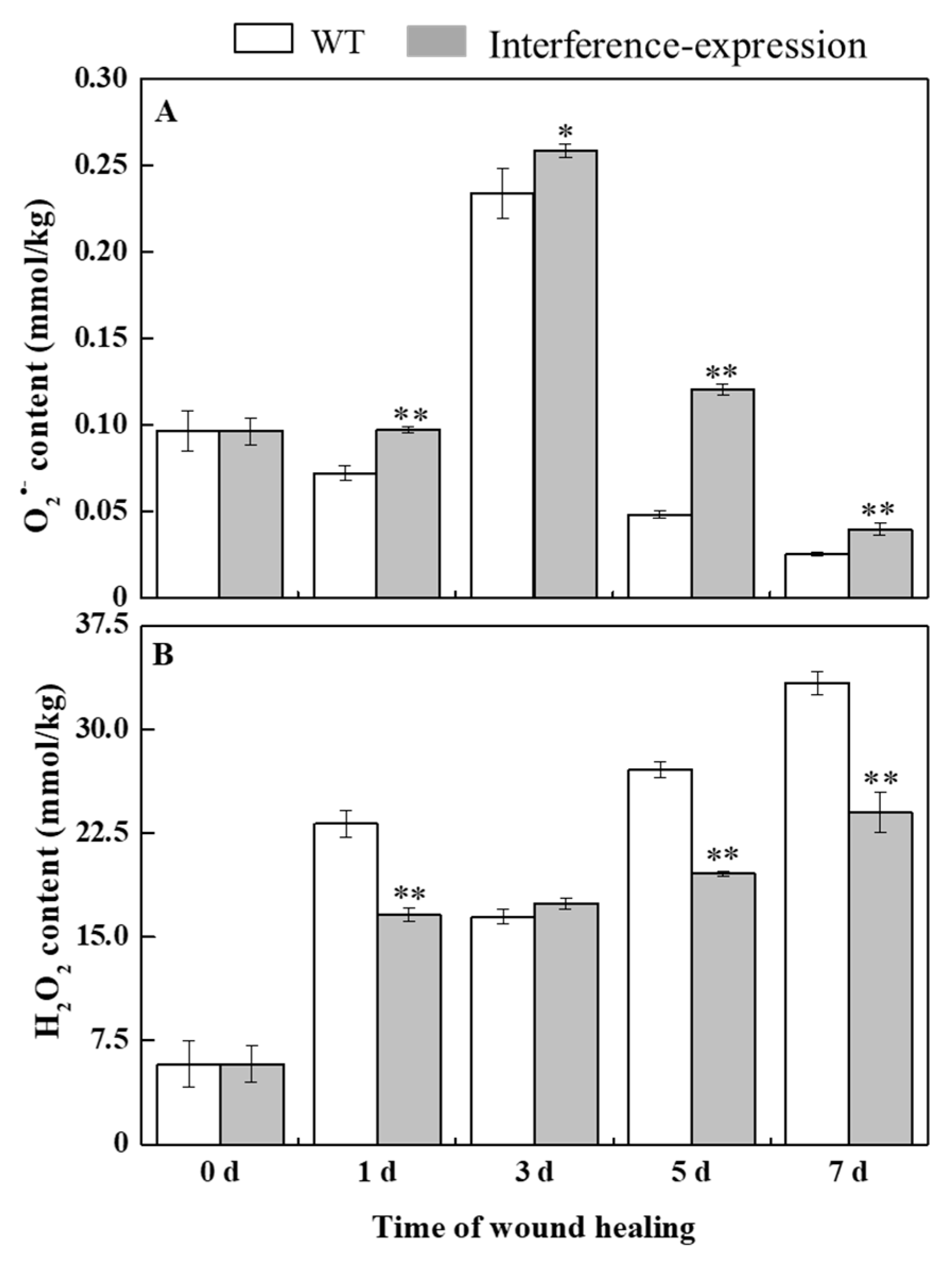 Antioxidants 11 01901 g003