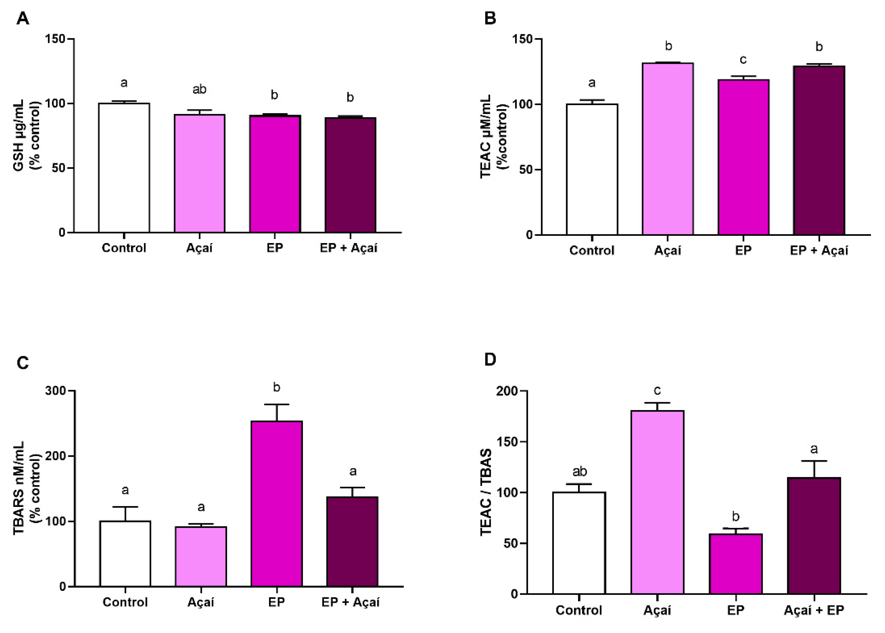 Antioxidants 11 01902 g003