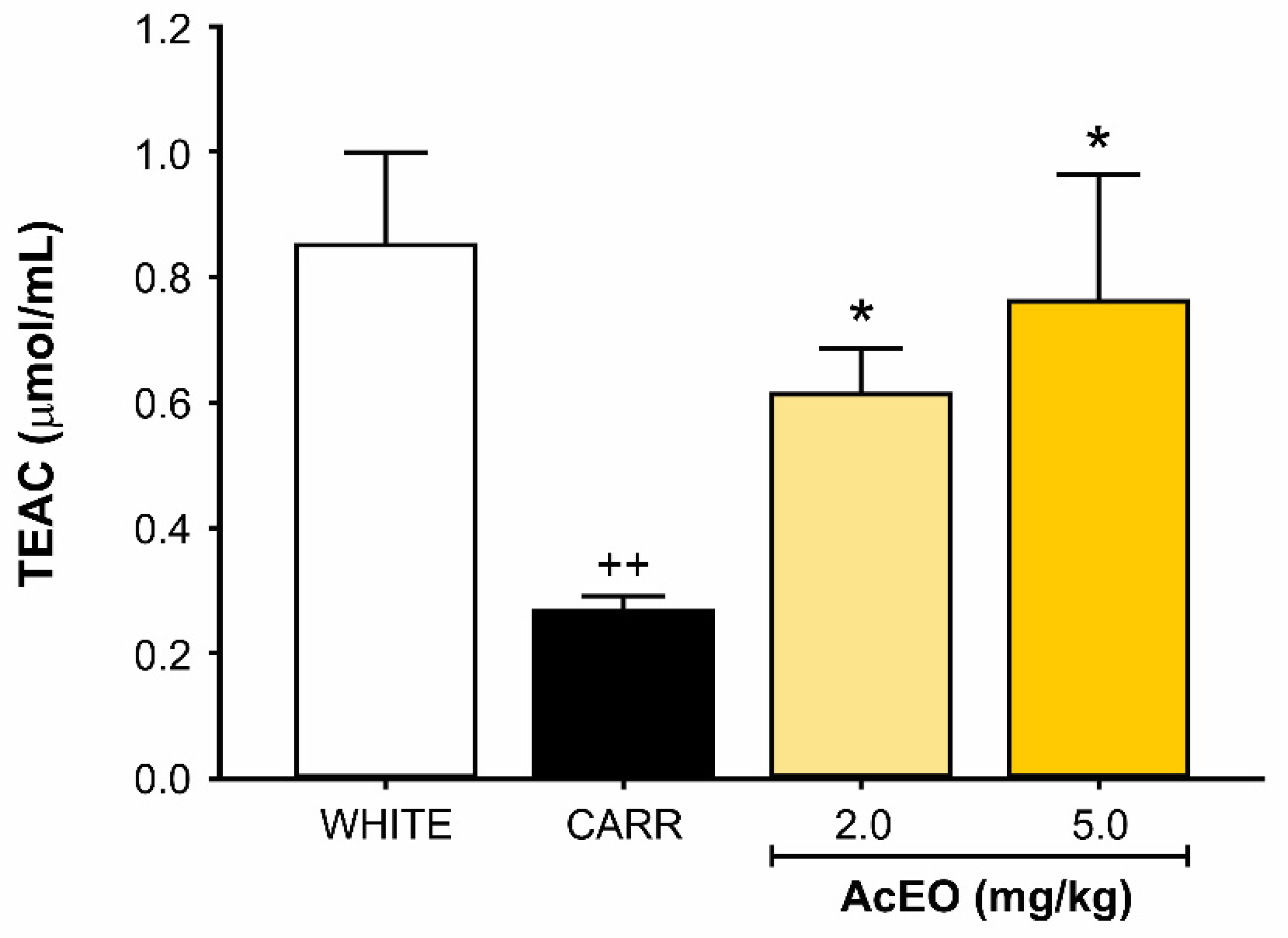 Antioxidants 11 01903 g003