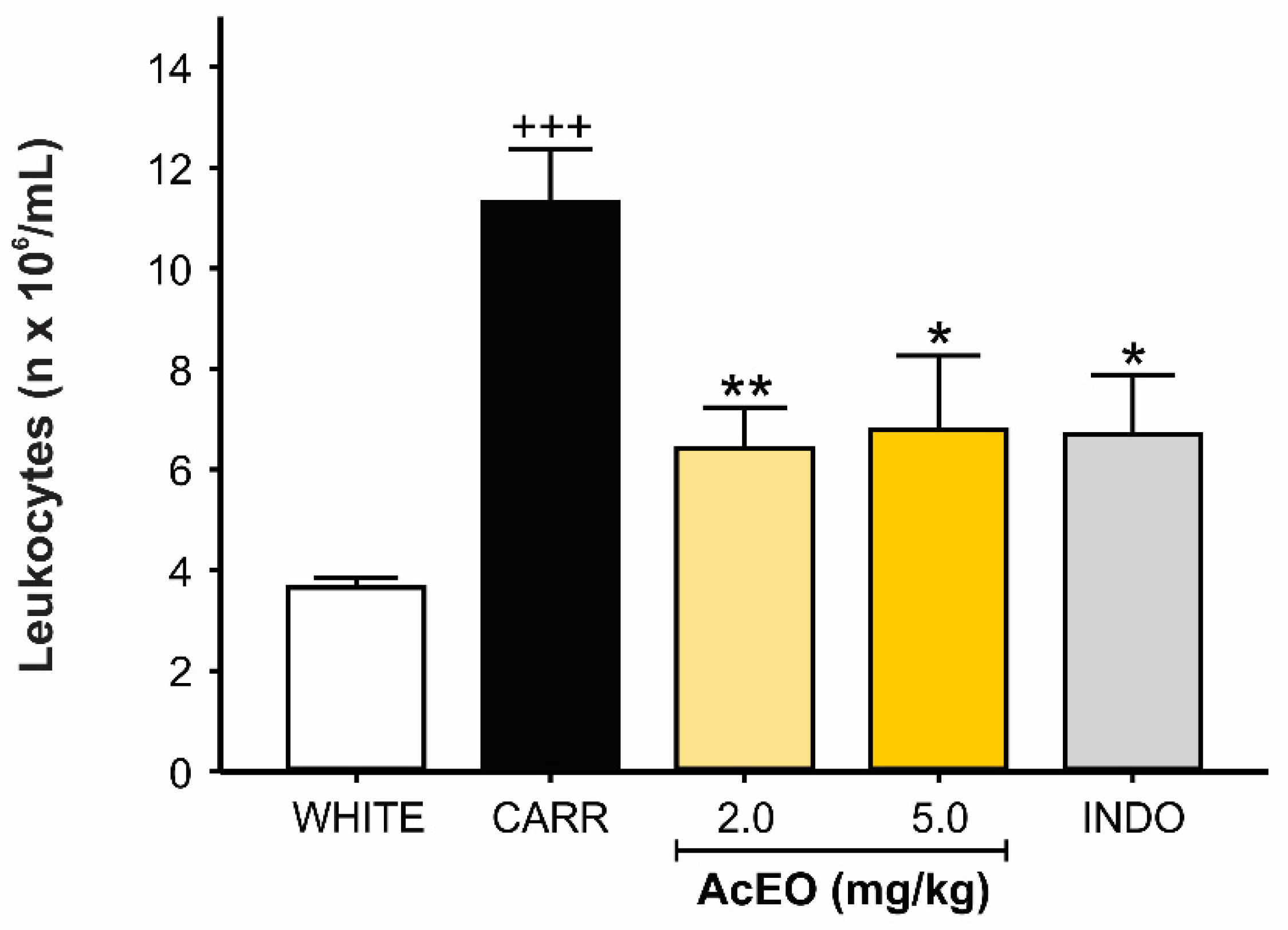 Antioxidants 11 01903 g007