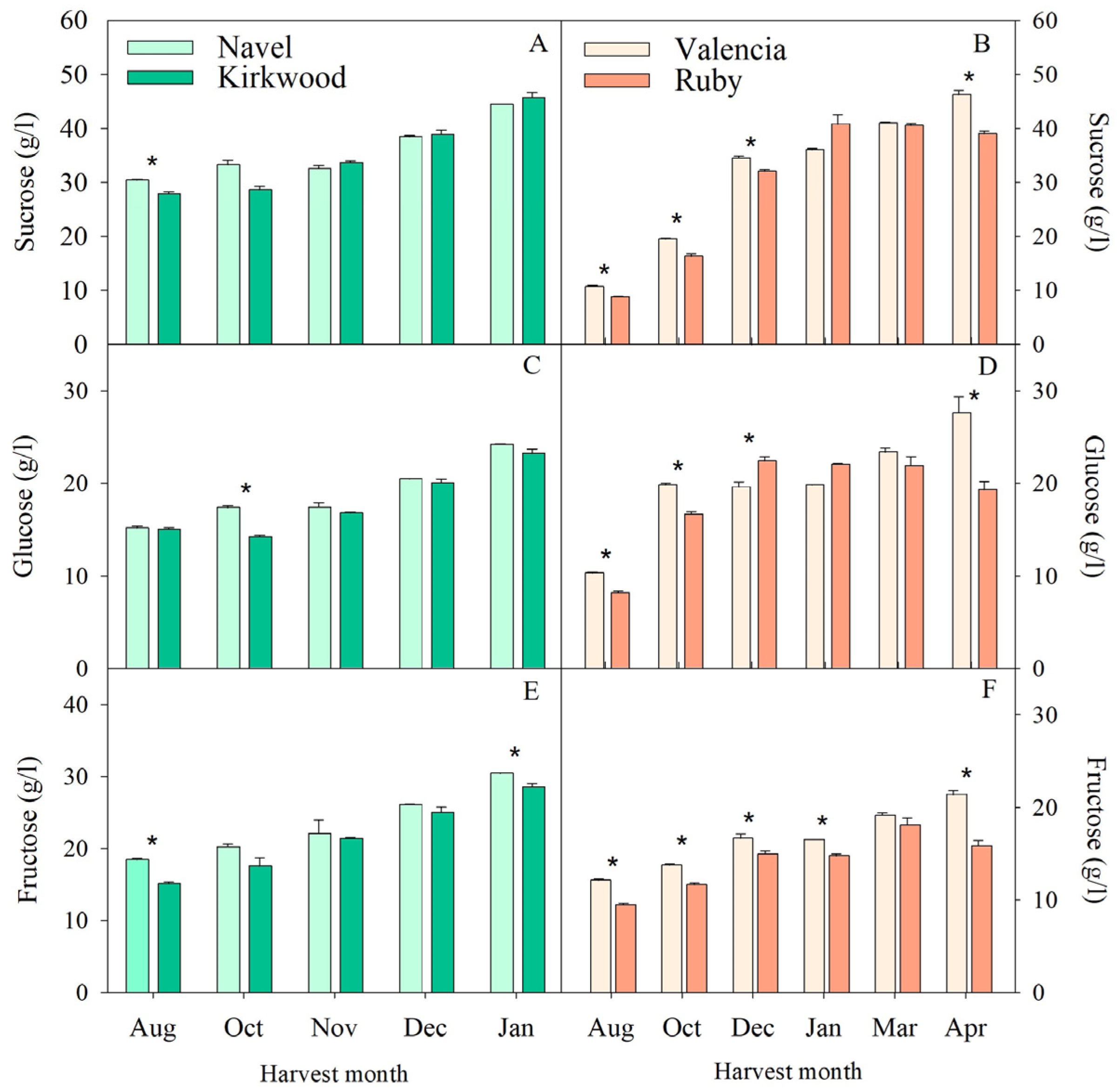 Antioxidants 11 01905 g002