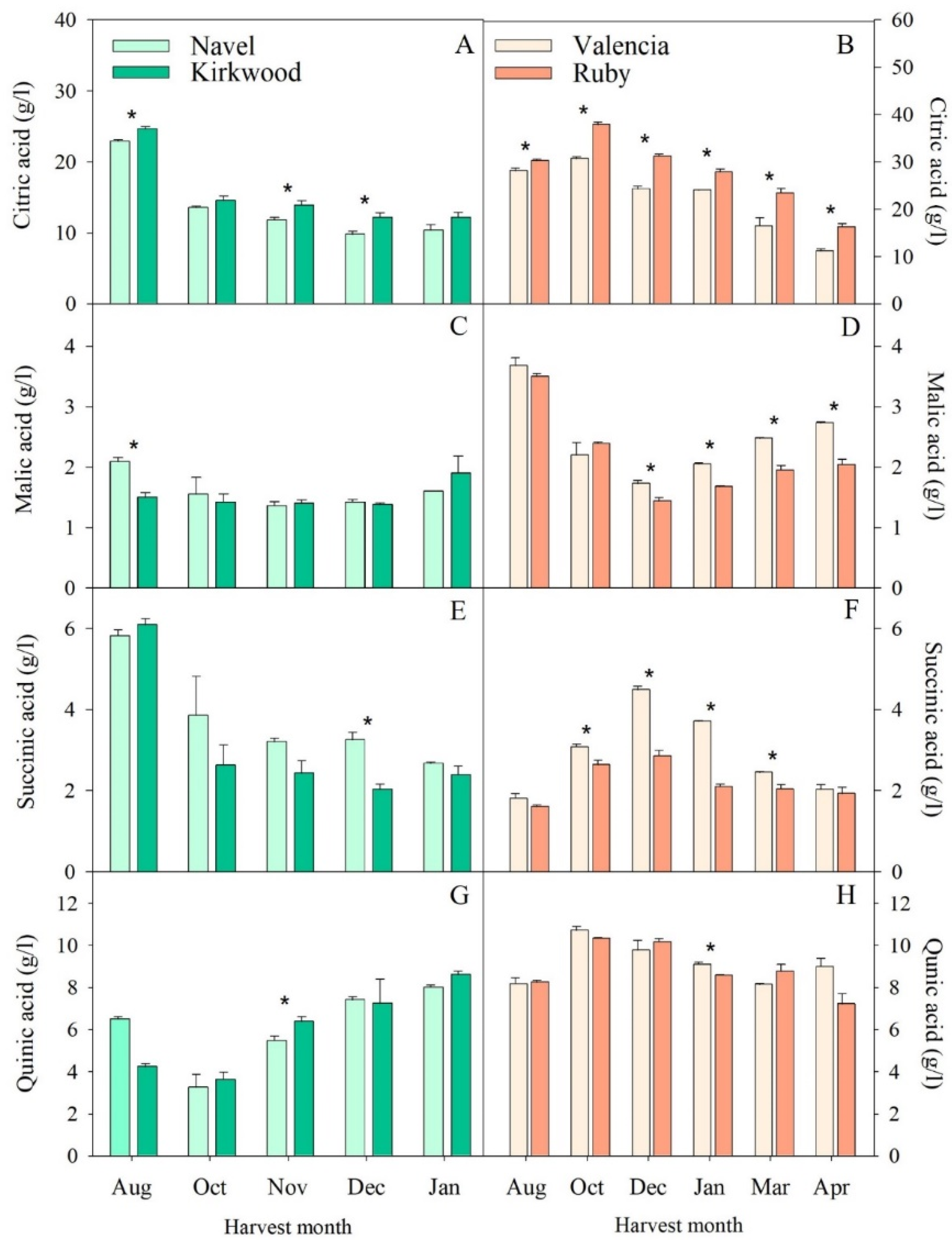 Antioxidants 11 01905 g003