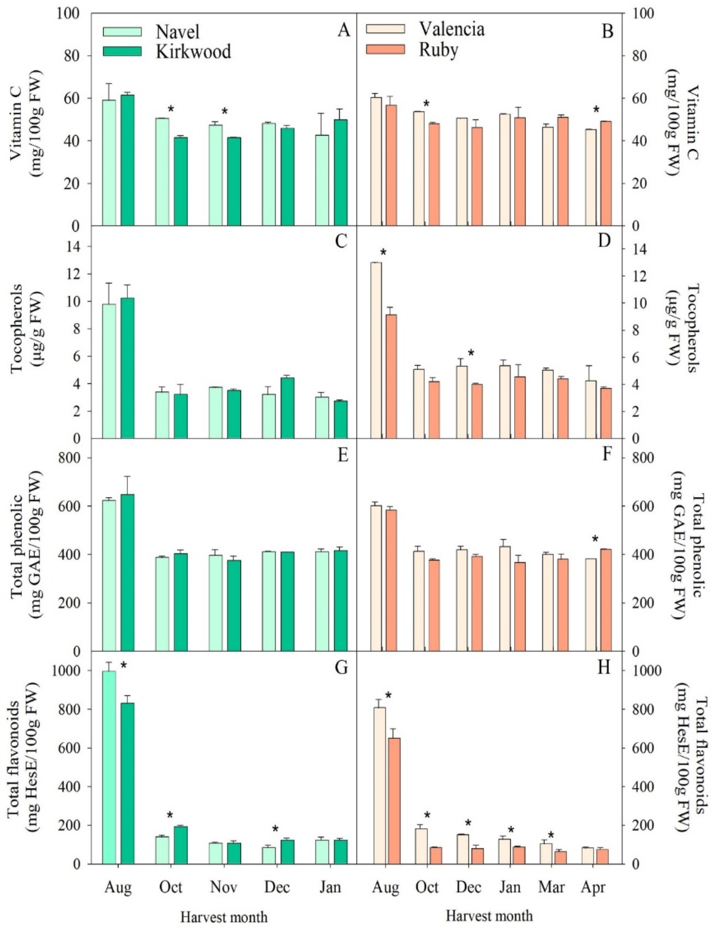 Antioxidants 11 01905 g004