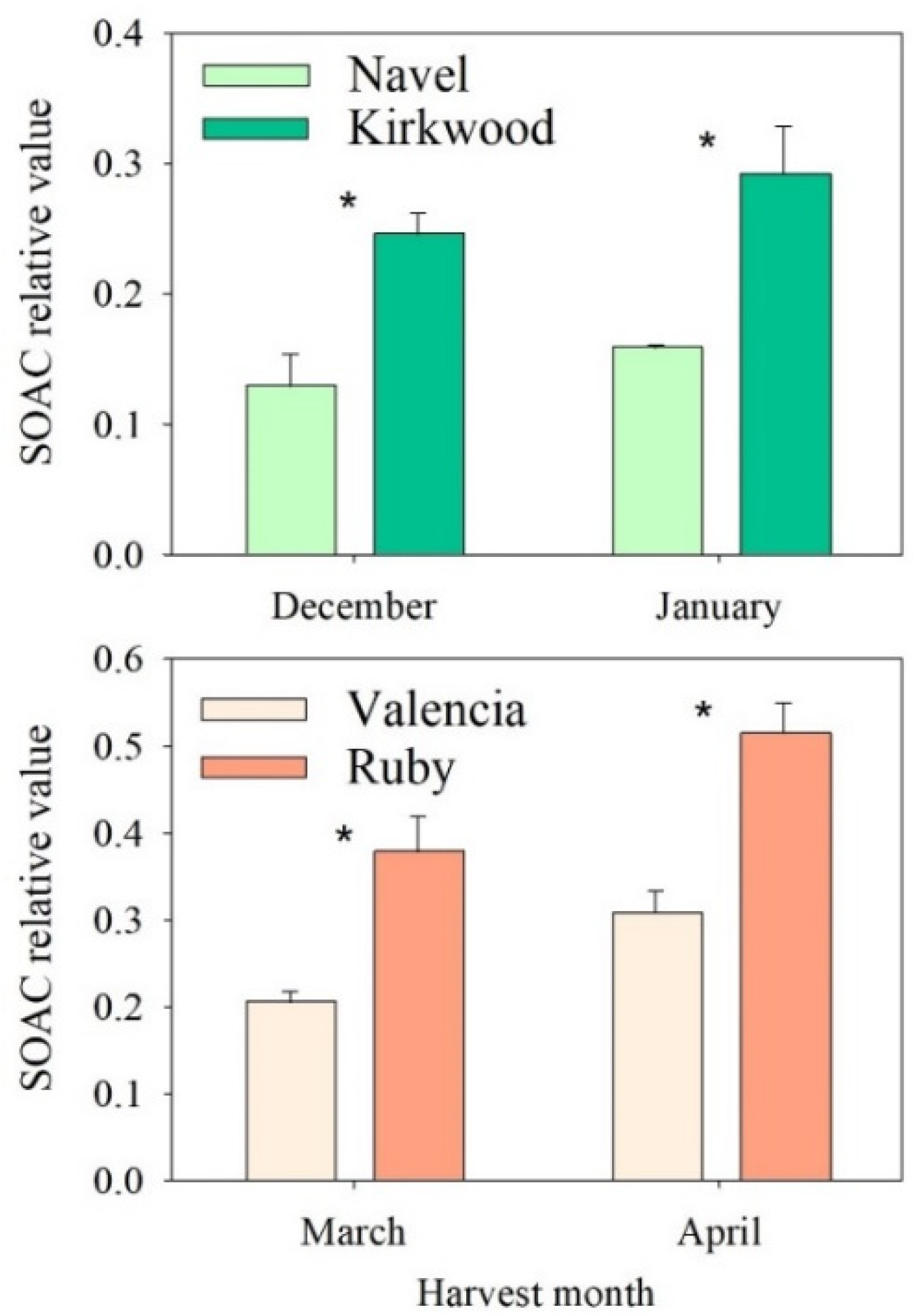 Antioxidants 11 01905 g006