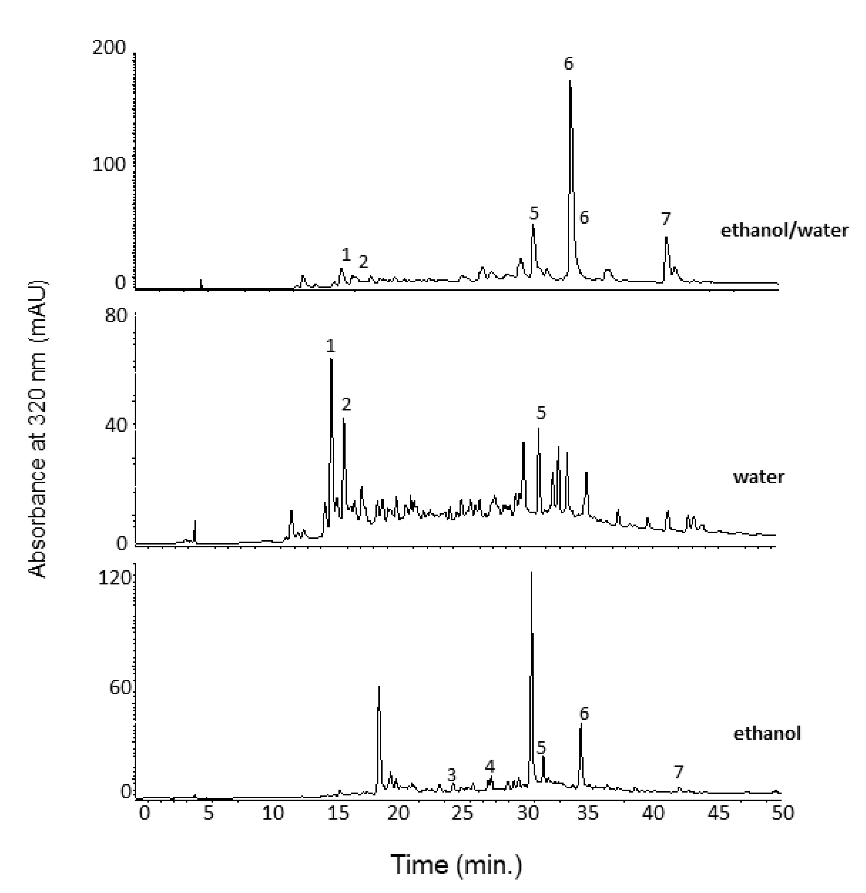 Antioxidants 11 01909 g001