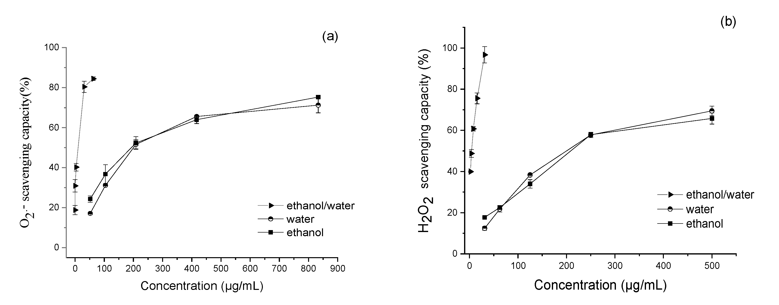 Antioxidants 11 01909 g002a