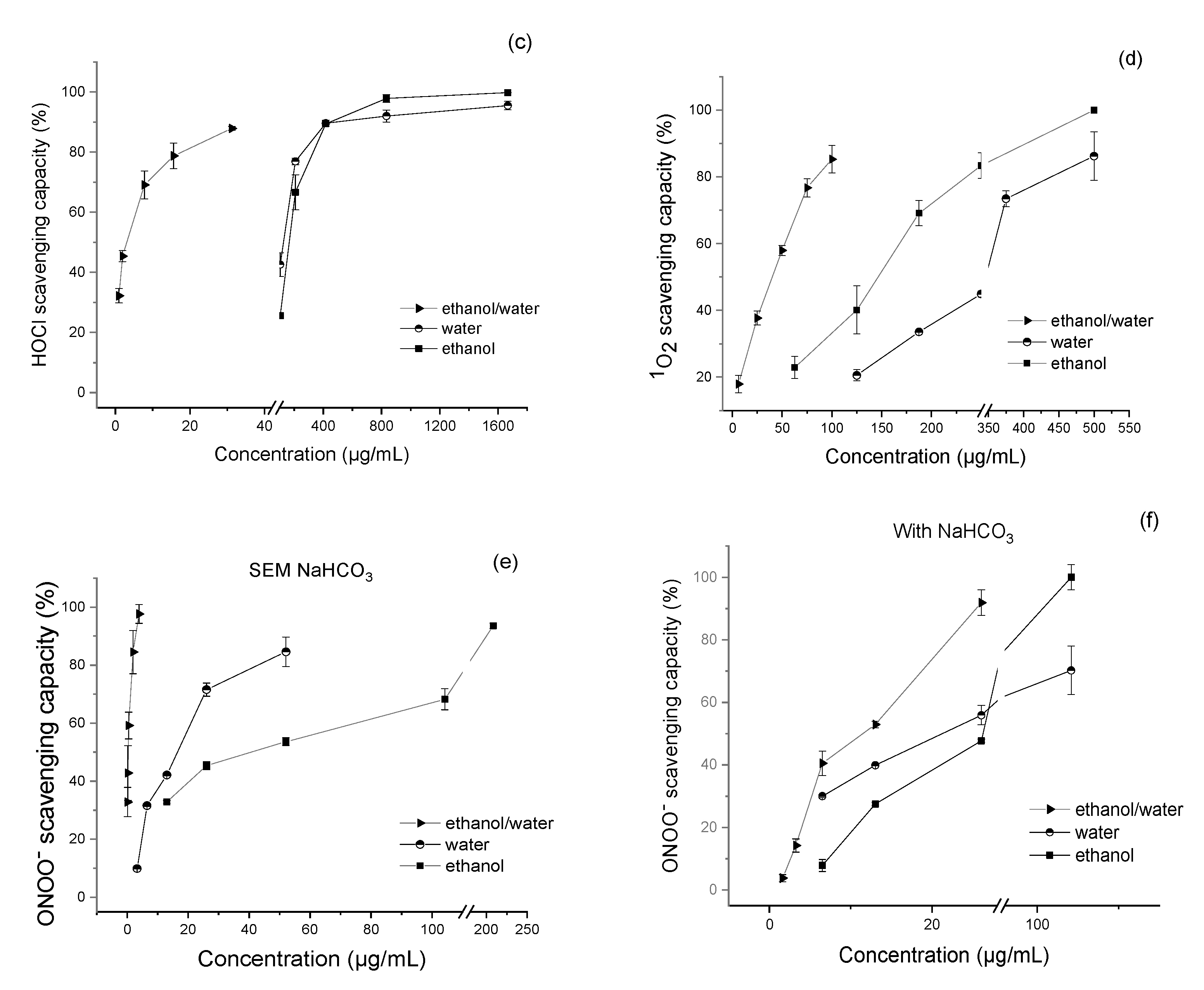 Antioxidants 11 01909 g002b