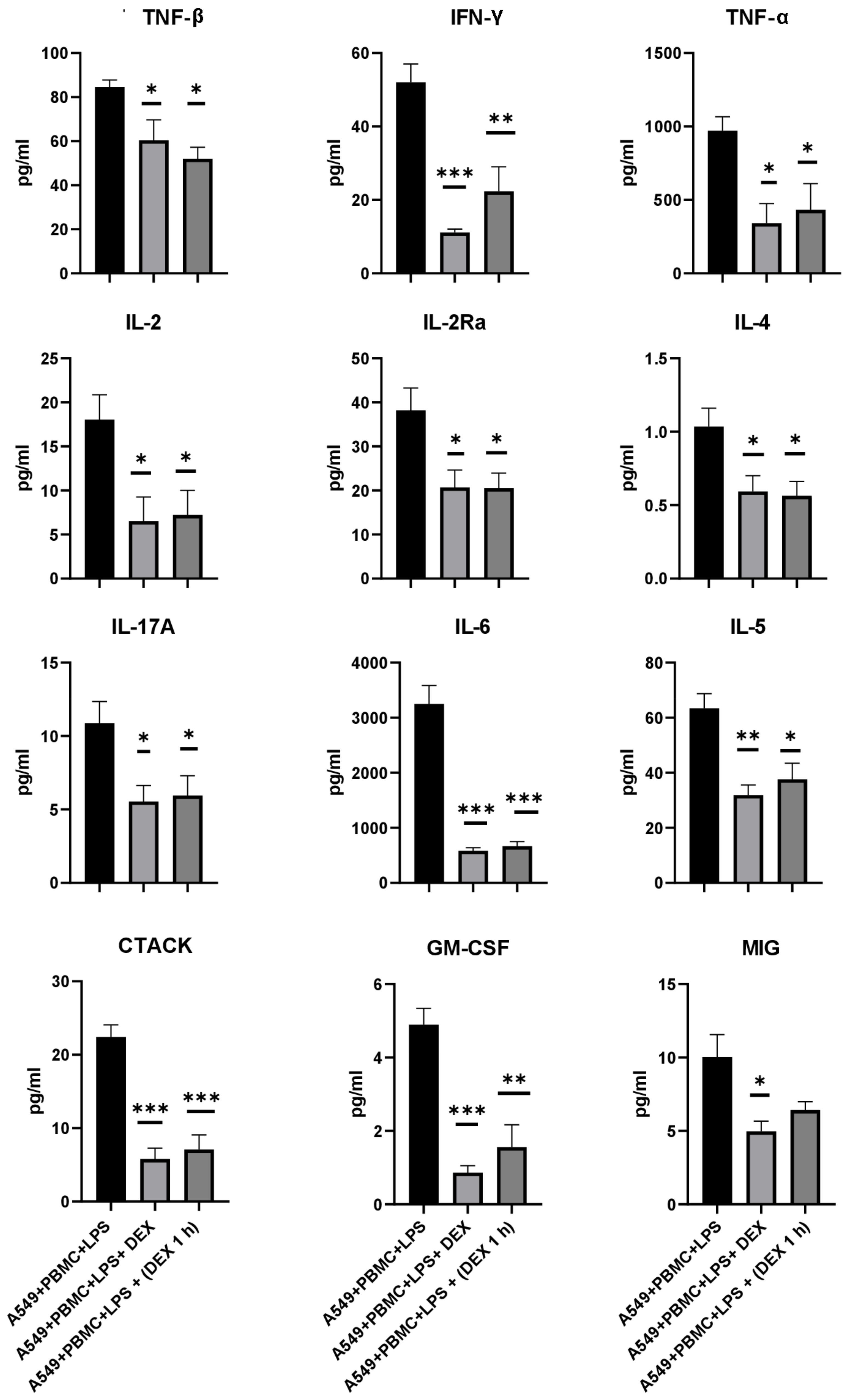 Antioxidants 11 01910 g006