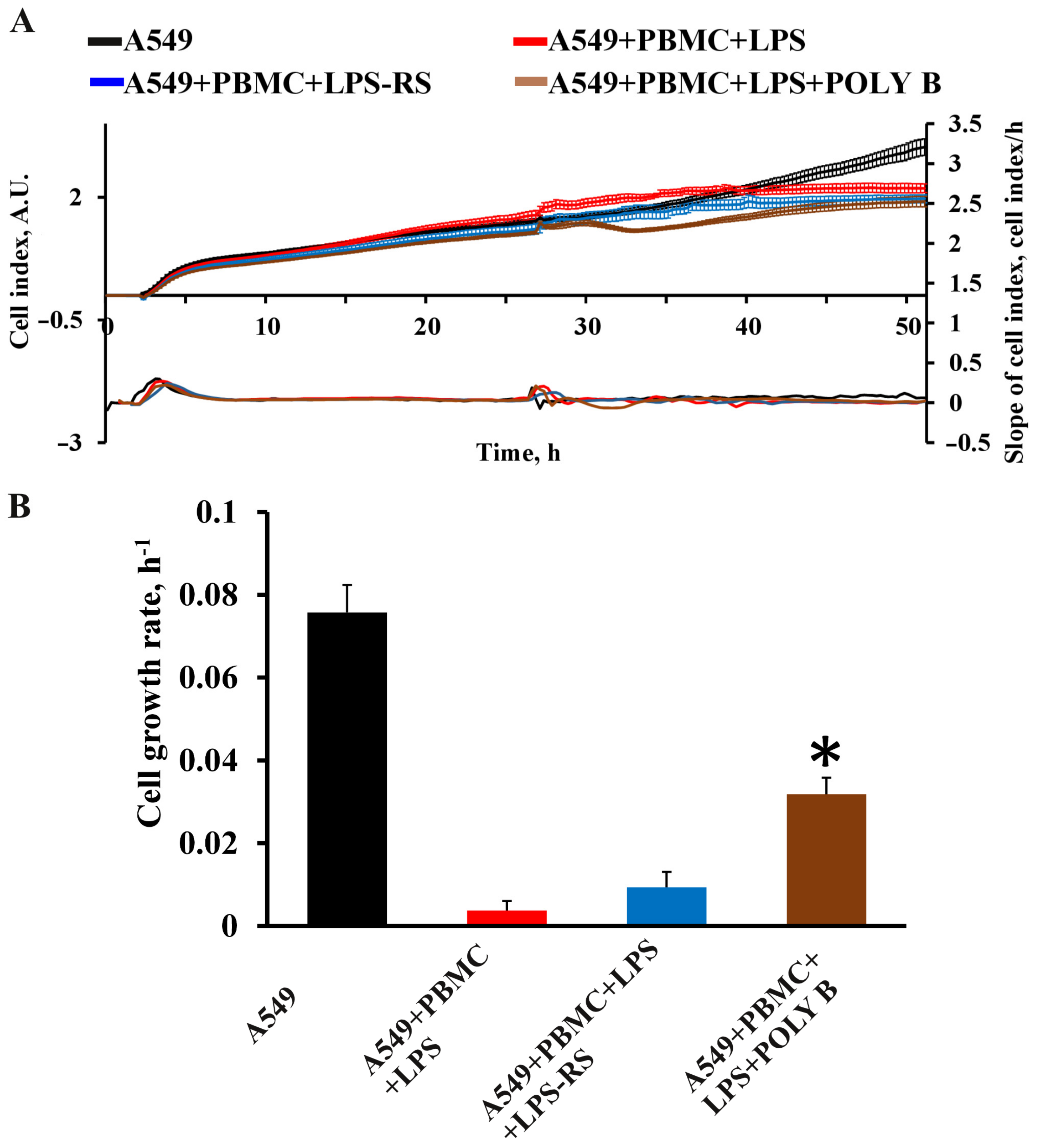 Antioxidants 11 01910 g007