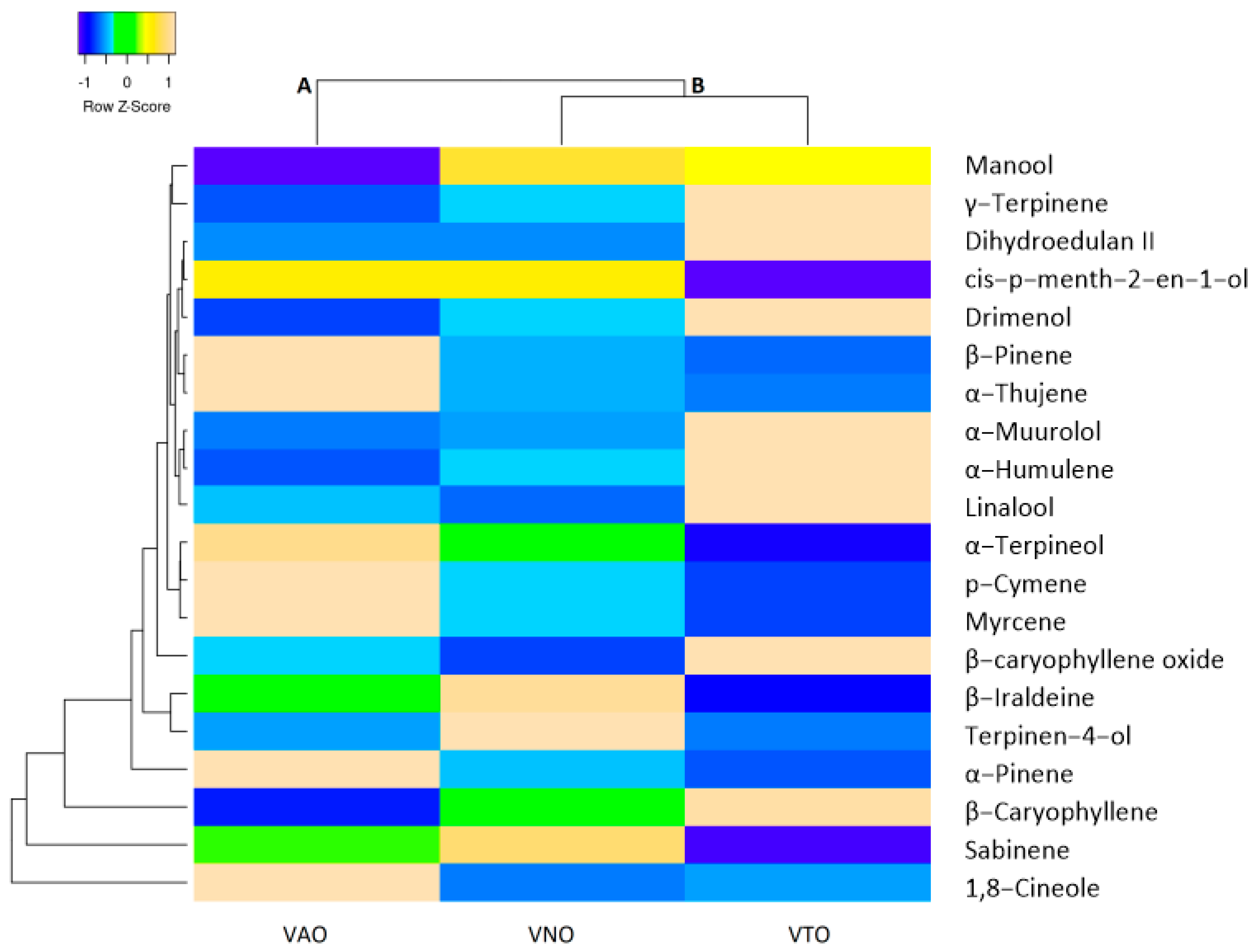 Antioxidants 11 01911 g001