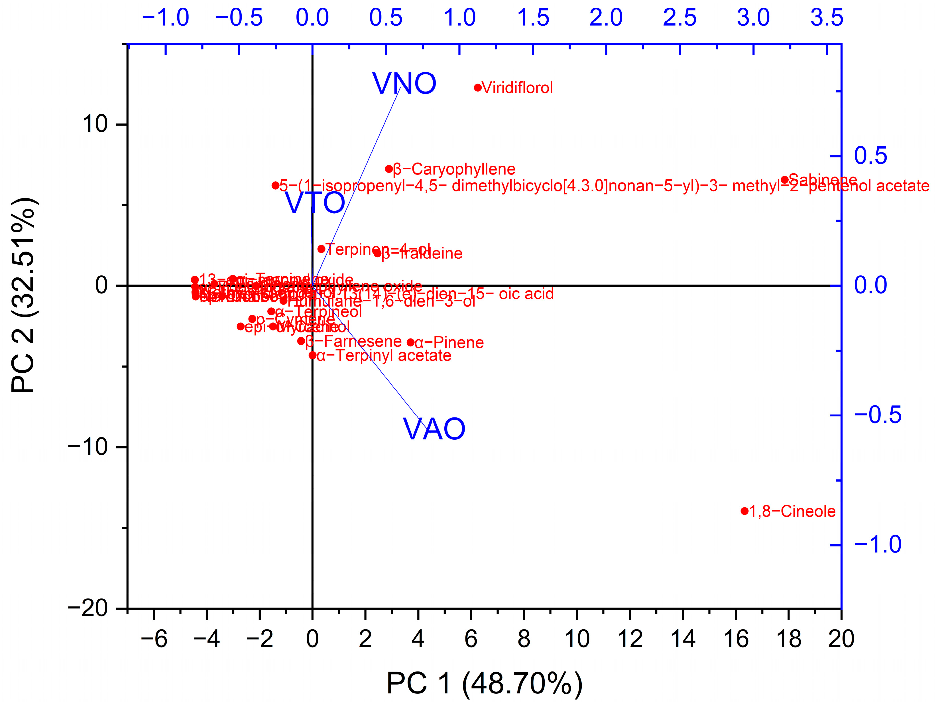 Antioxidants 11 01911 g002