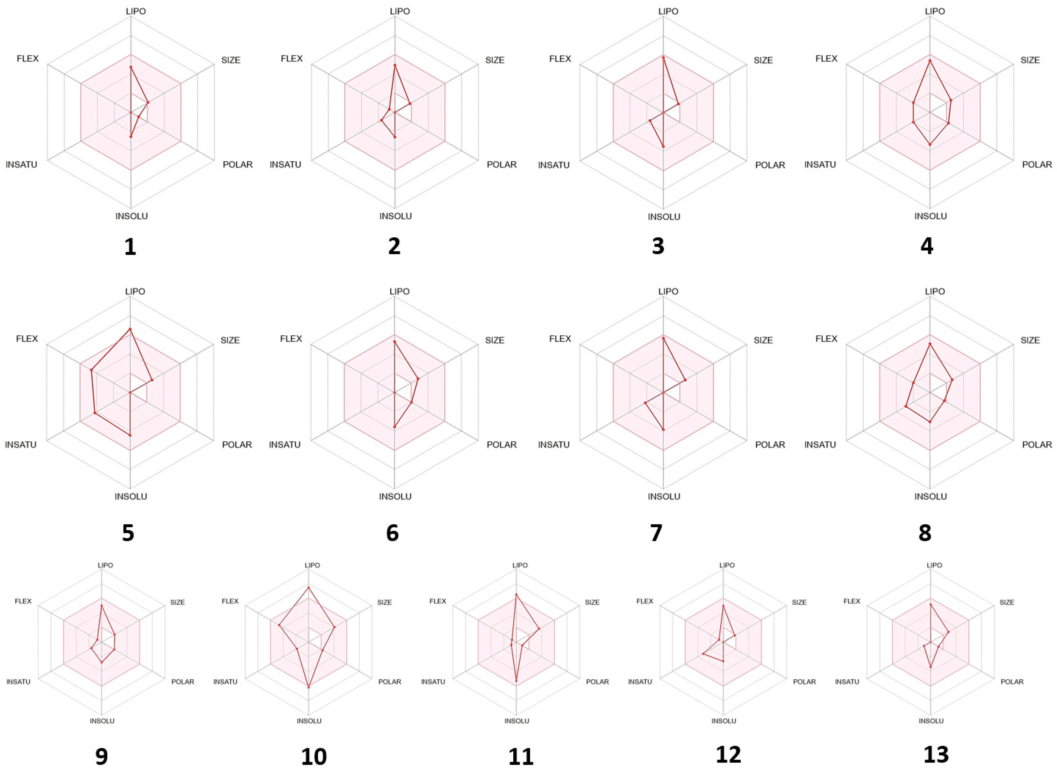 Antioxidants 11 01911 g009