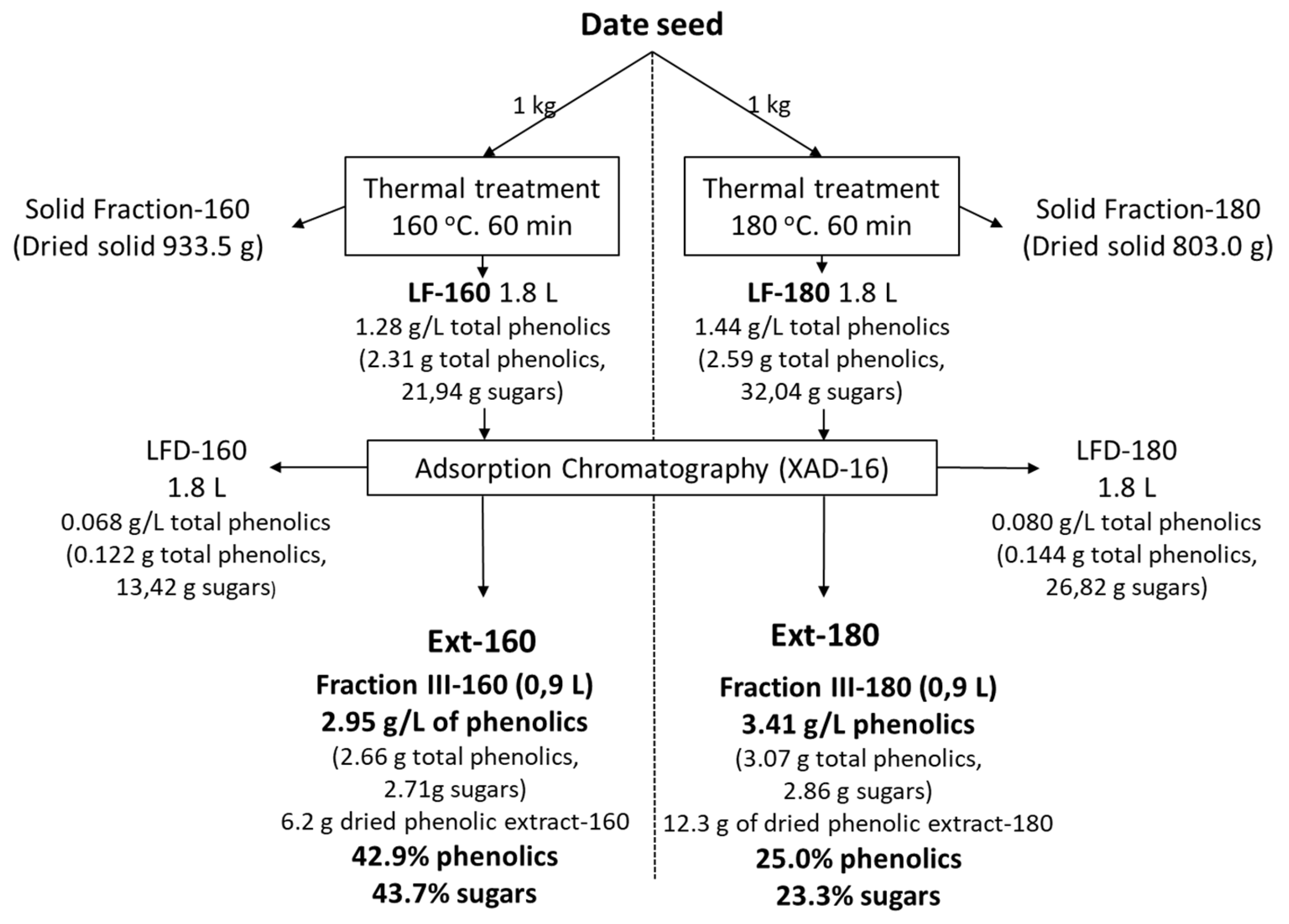 Antioxidants 11 01914 g002