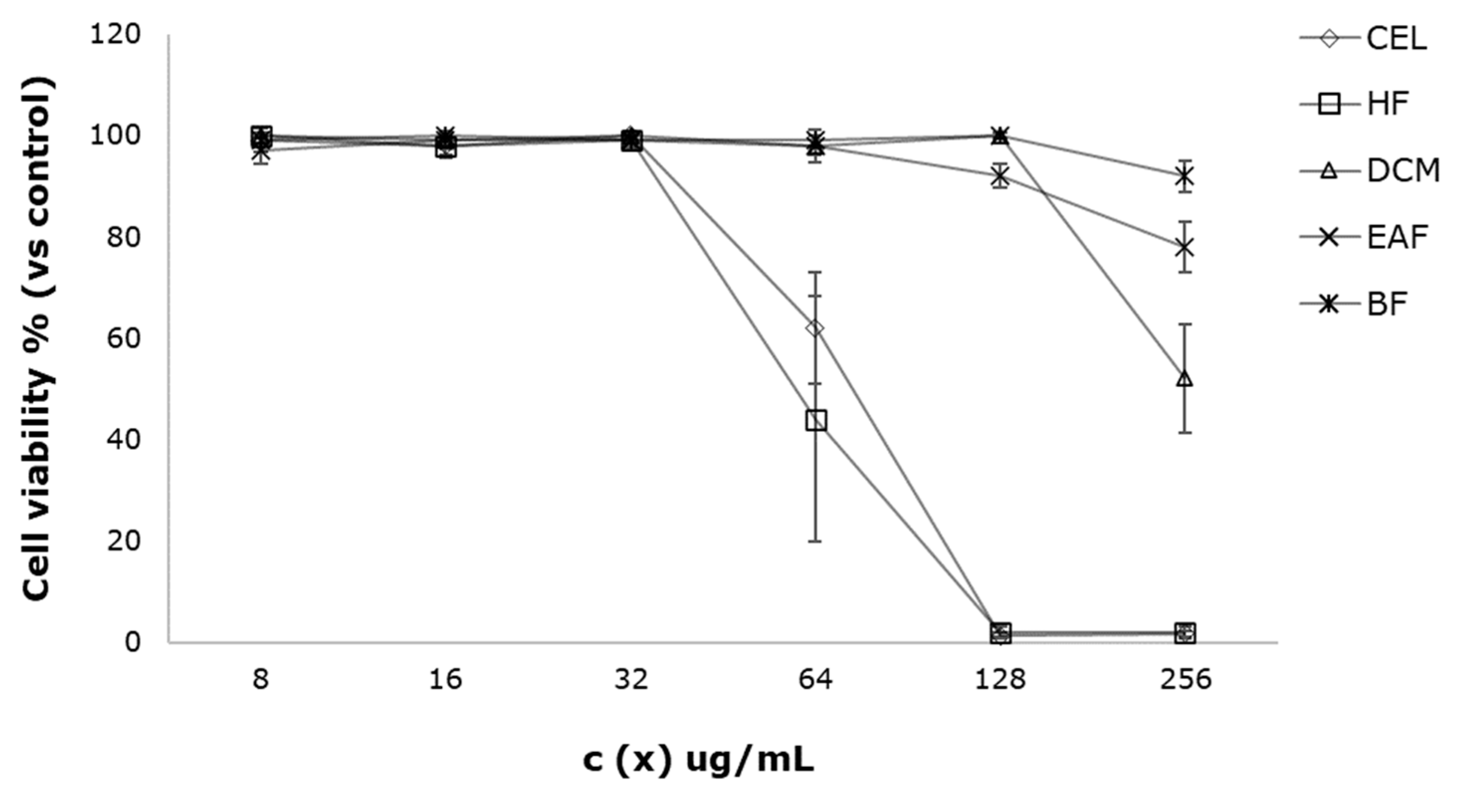 Antioxidants 11 01915 g001