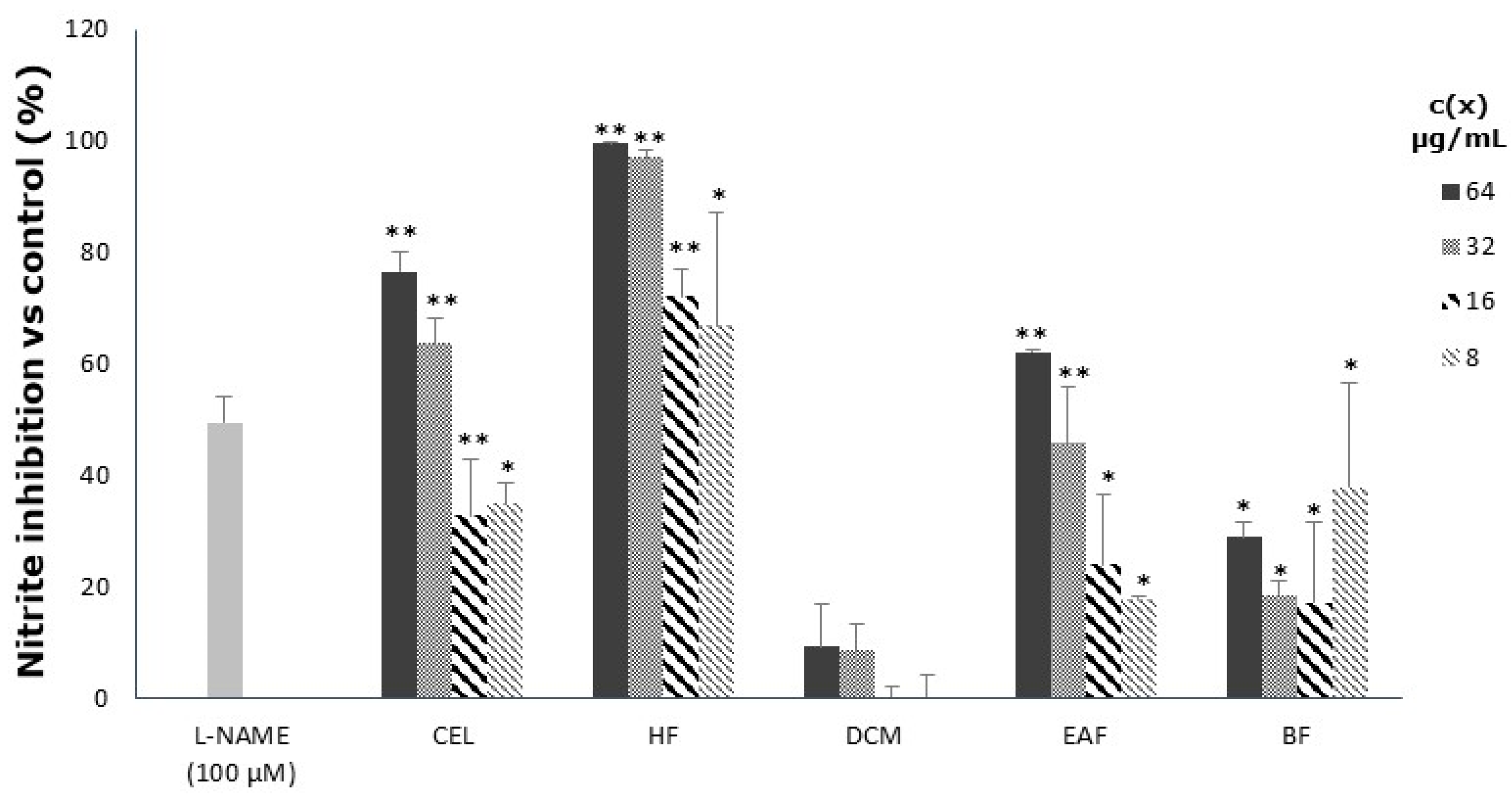 Antioxidants 11 01915 g002