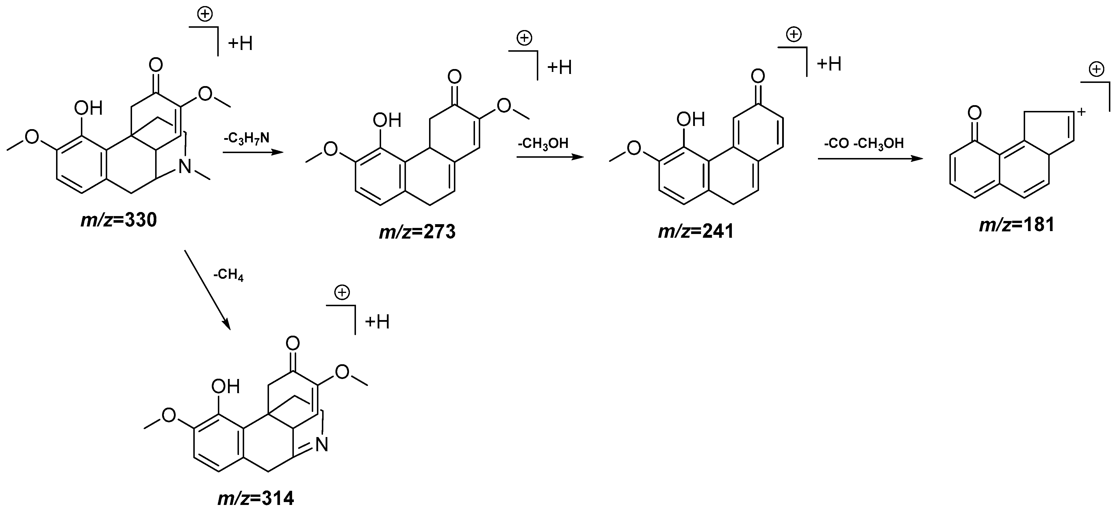 Antioxidants 11 01915 g004